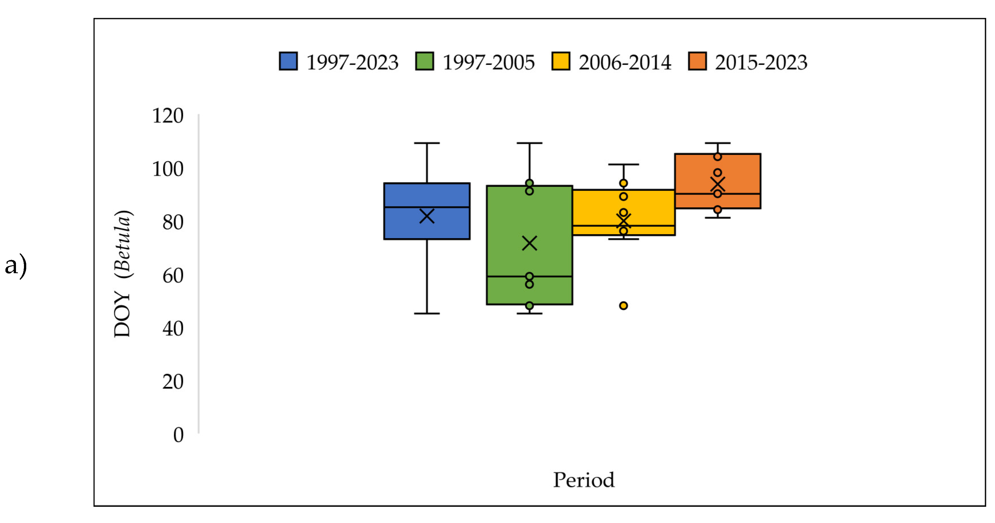 Preprints 146829 g009a