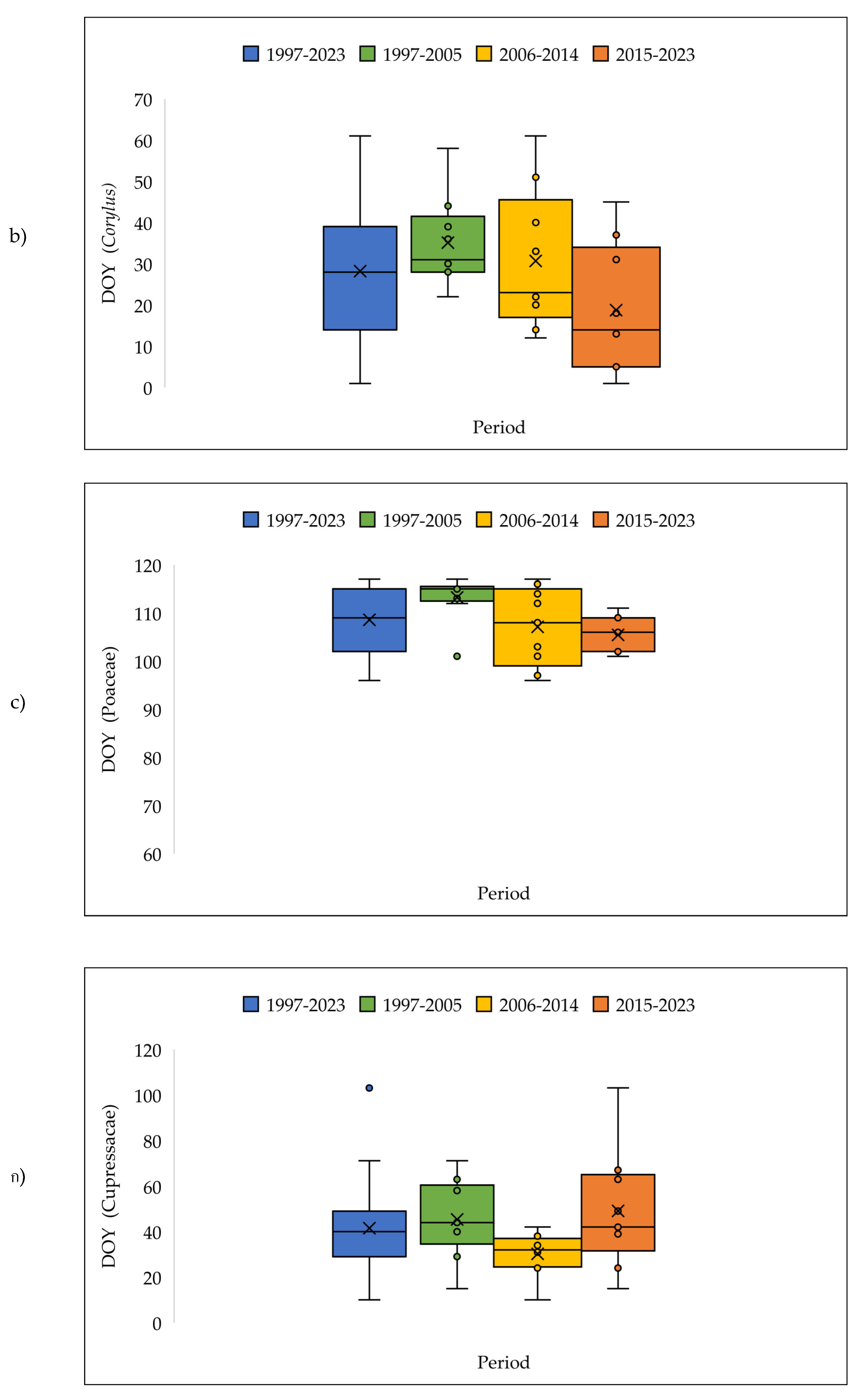 Preprints 146829 g009b