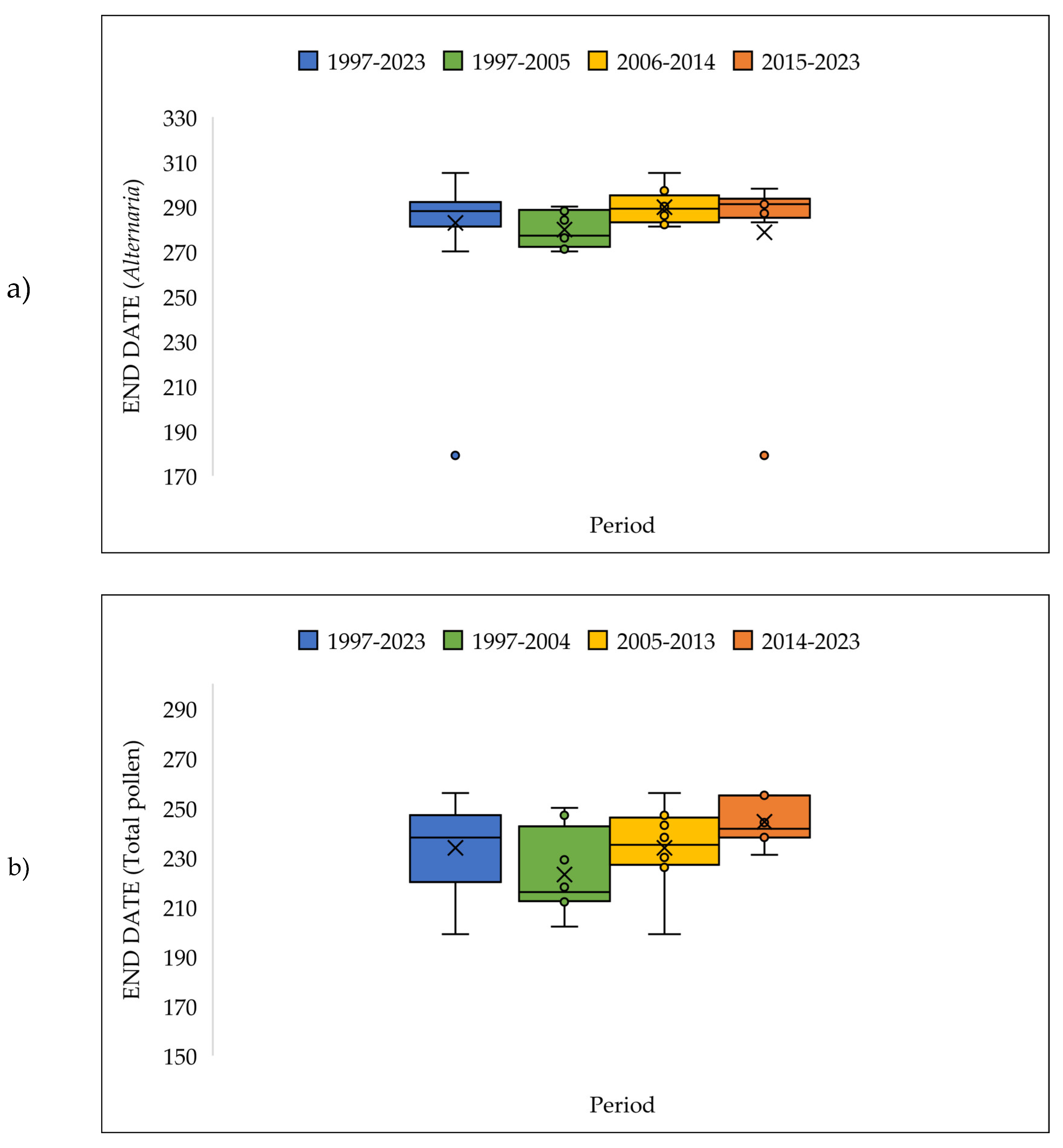 Preprints 146829 g010
