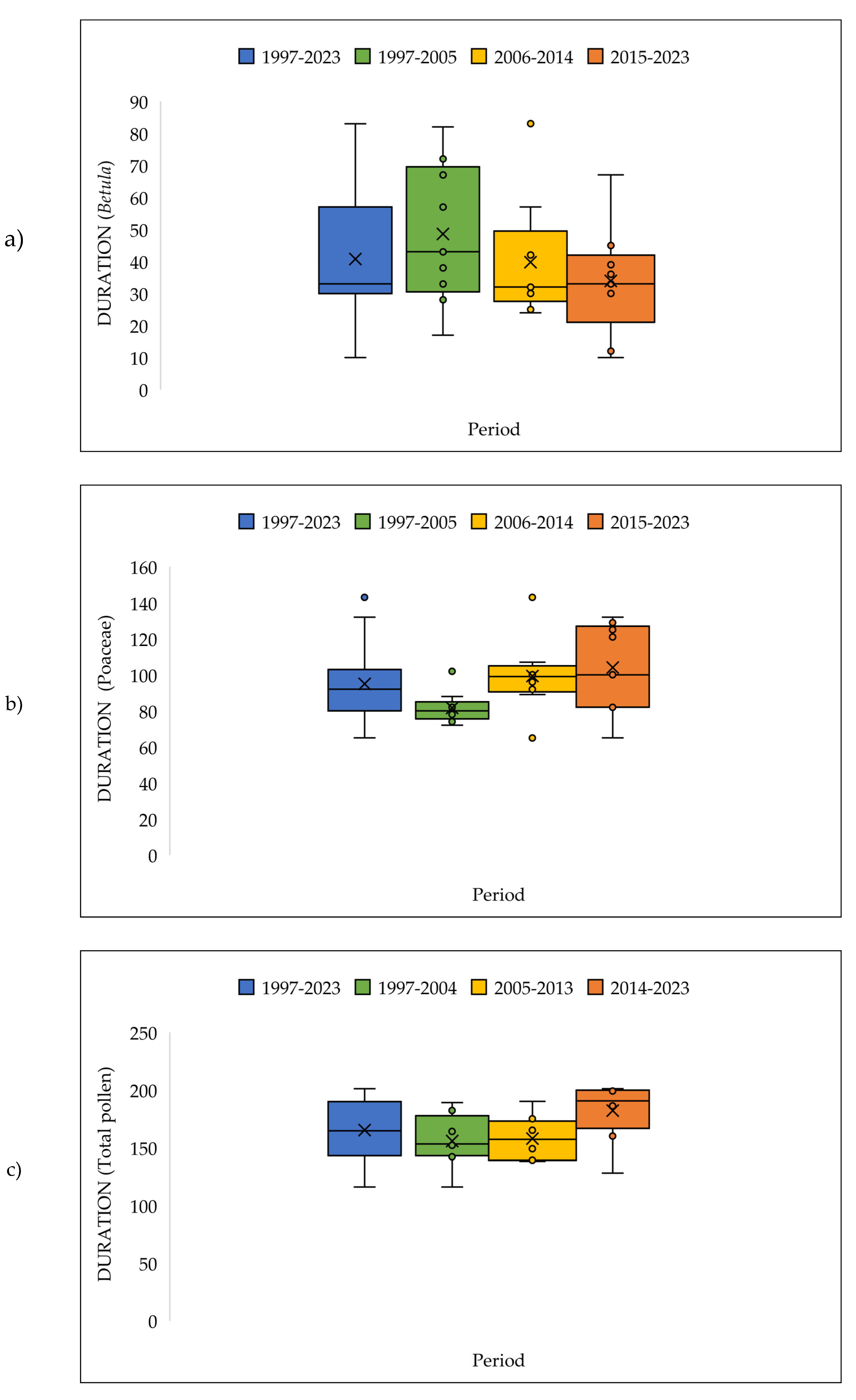 Preprints 146829 g011