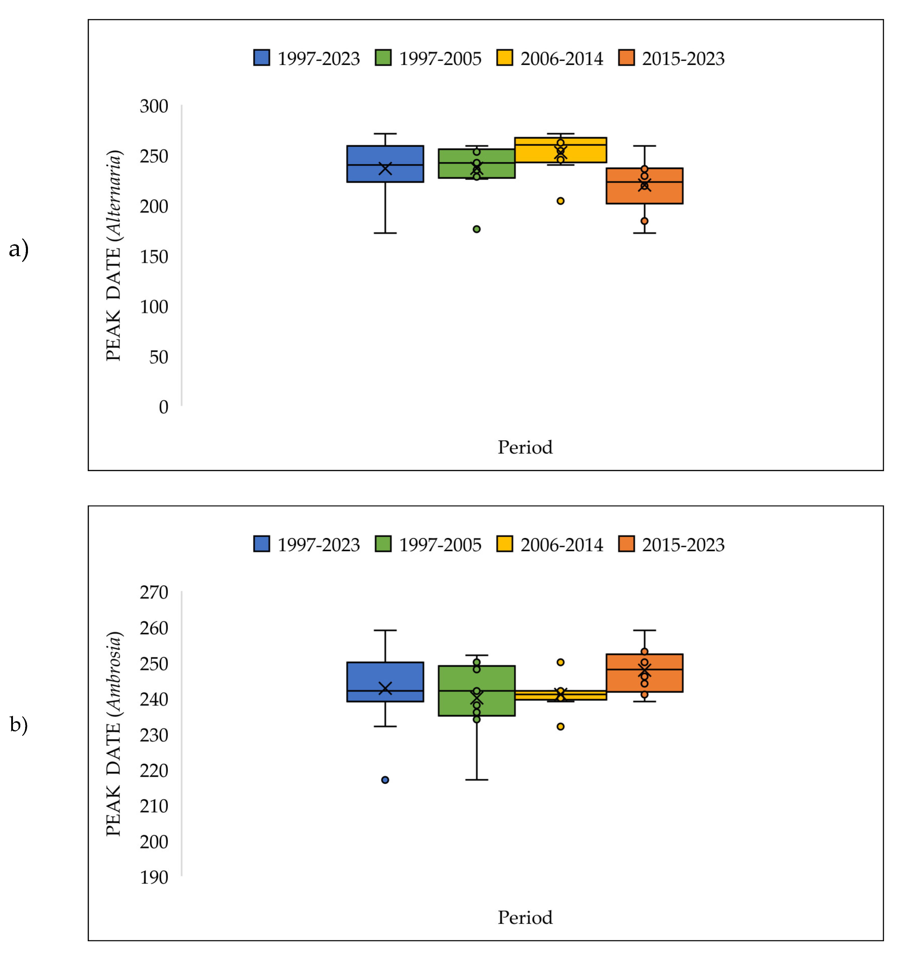Preprints 146829 g012a