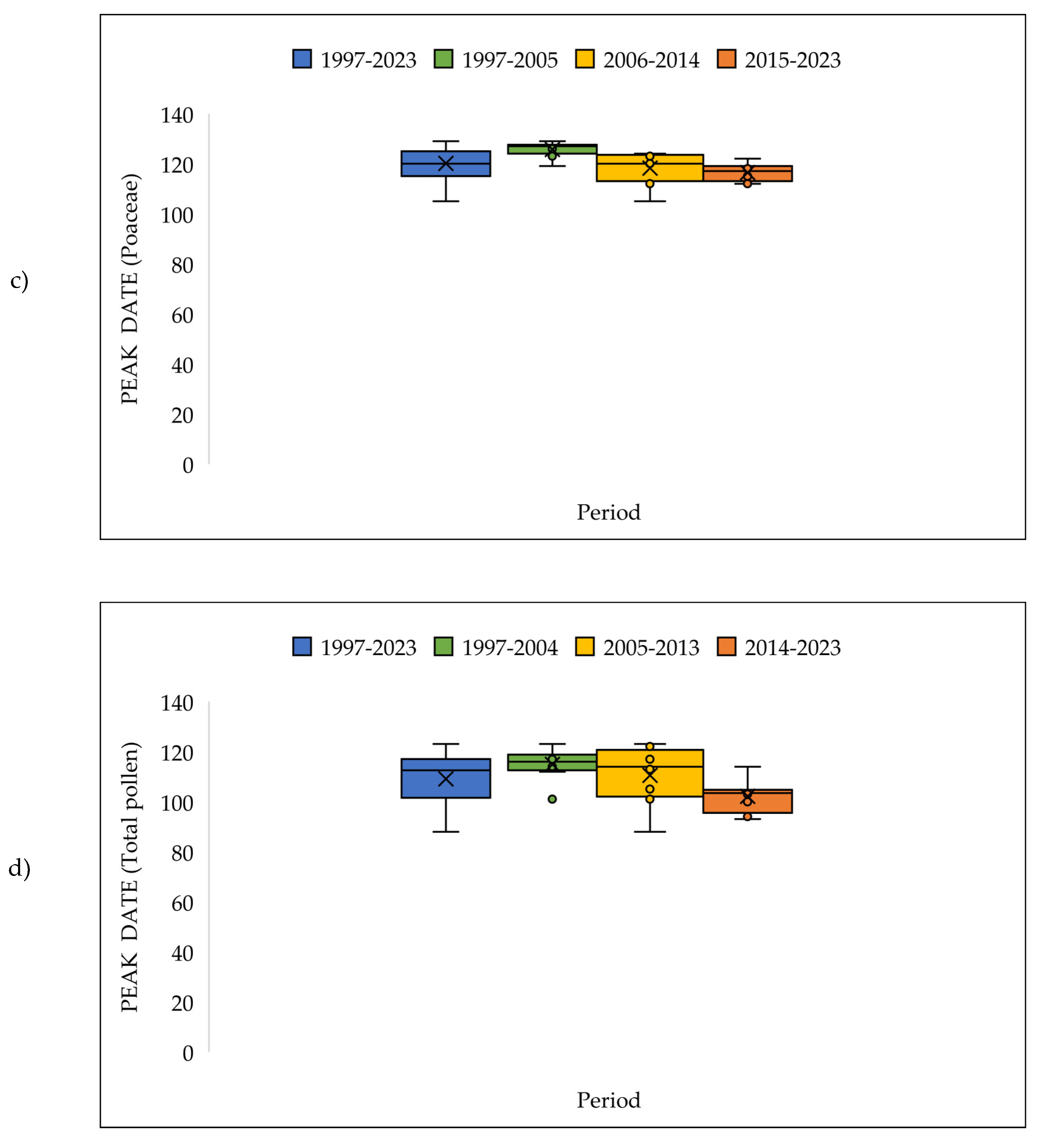 Preprints 146829 g012b