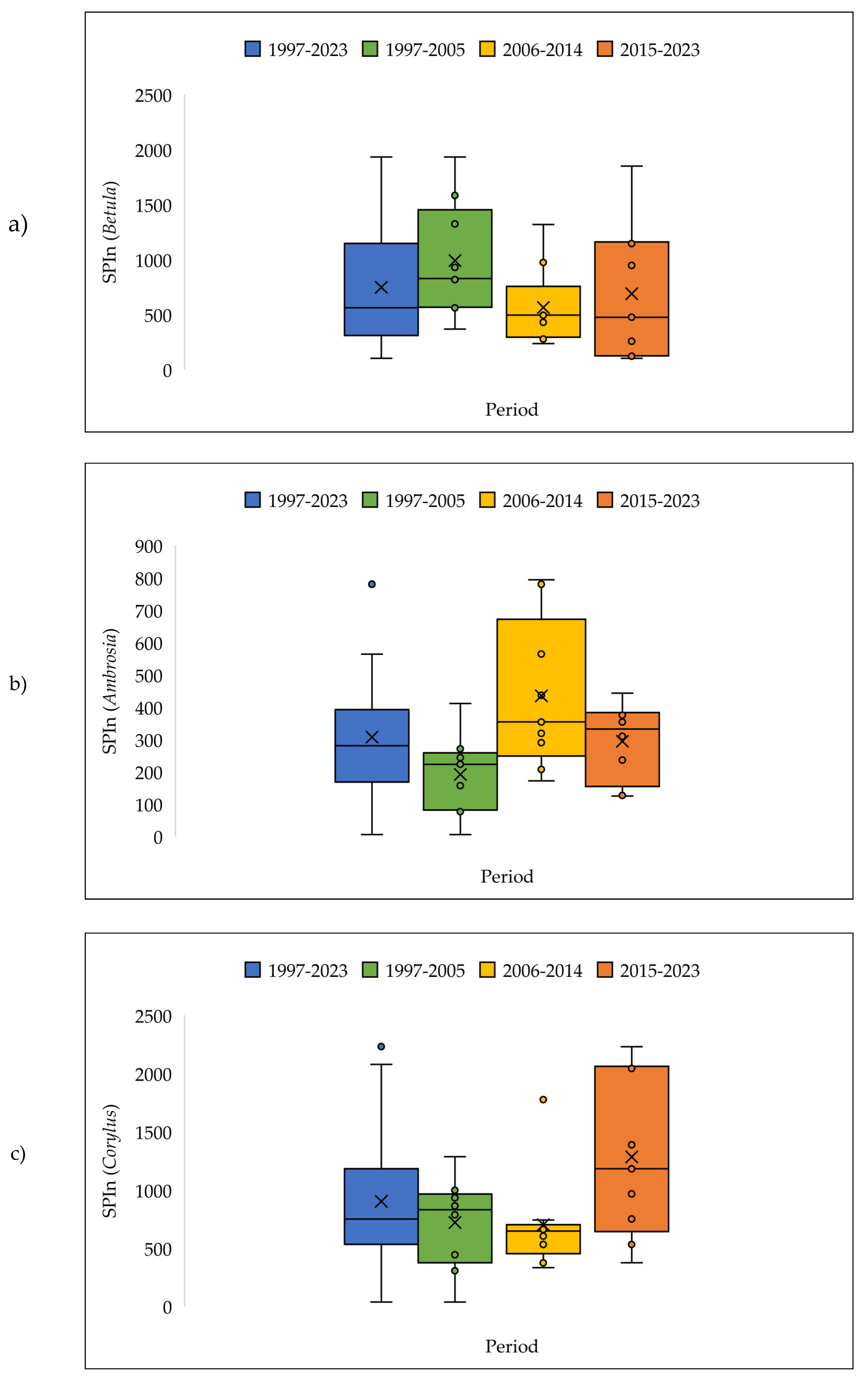 Preprints 146829 g013a