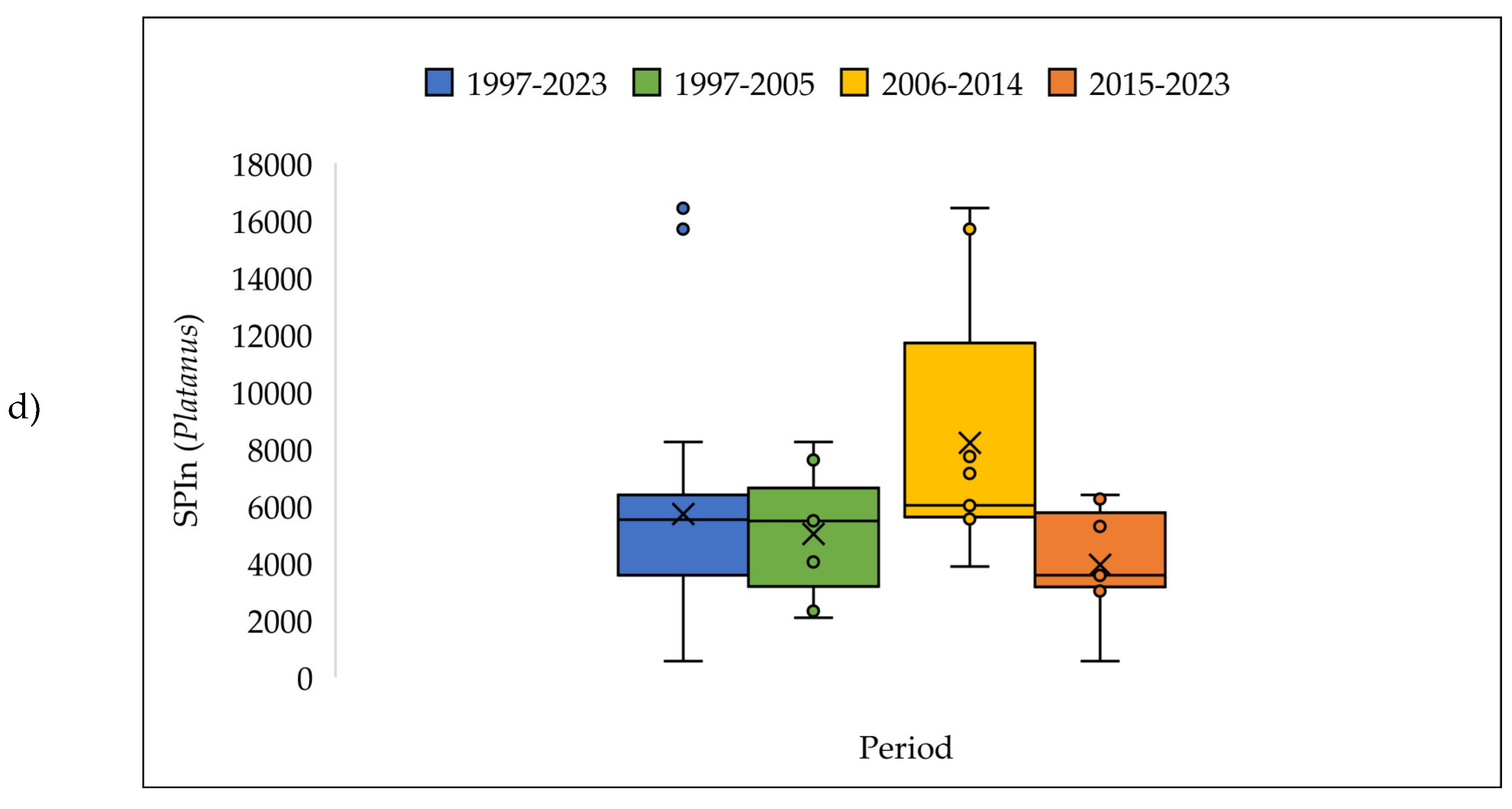Preprints 146829 g013b