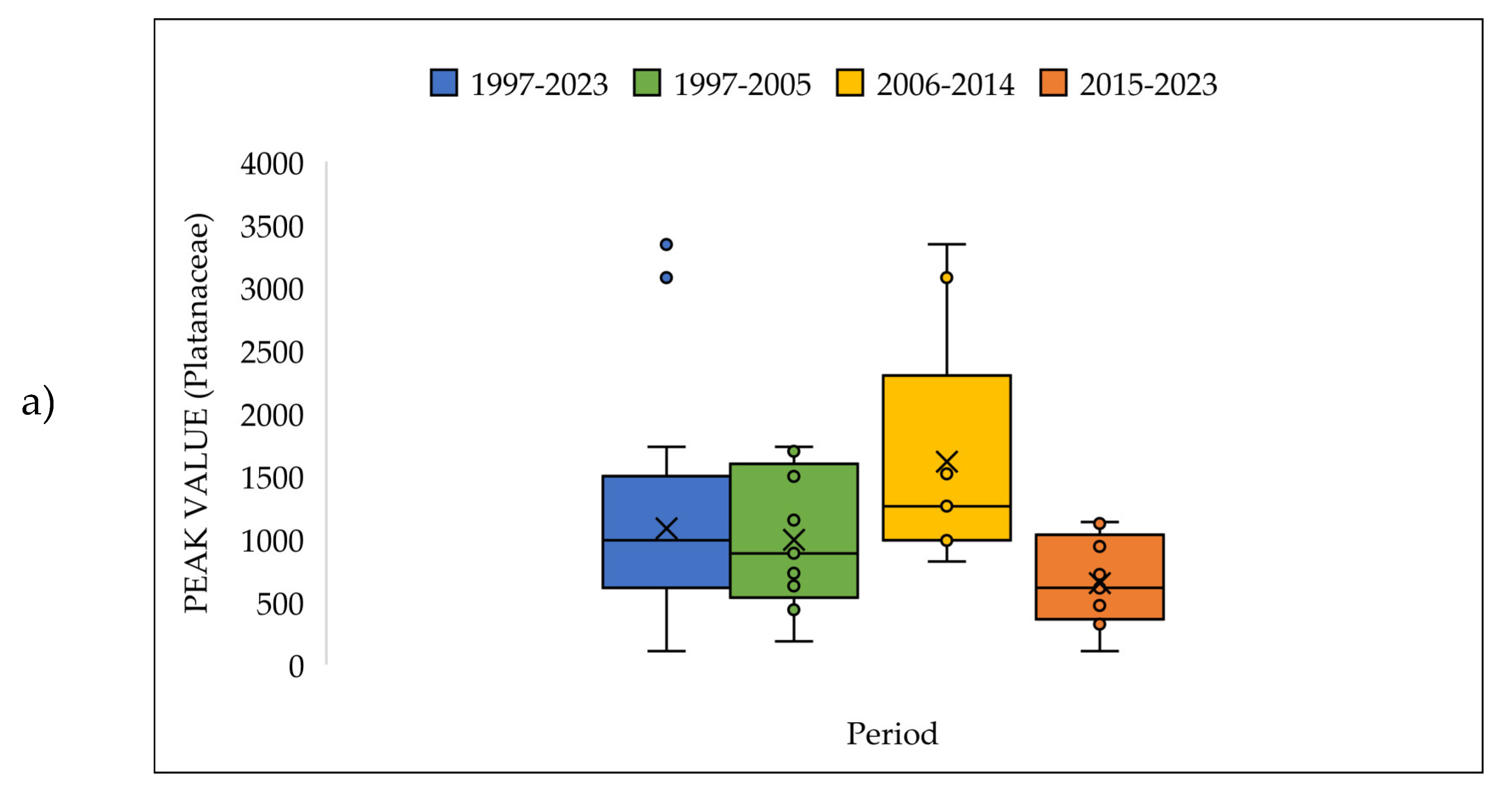 Preprints 146829 g014a