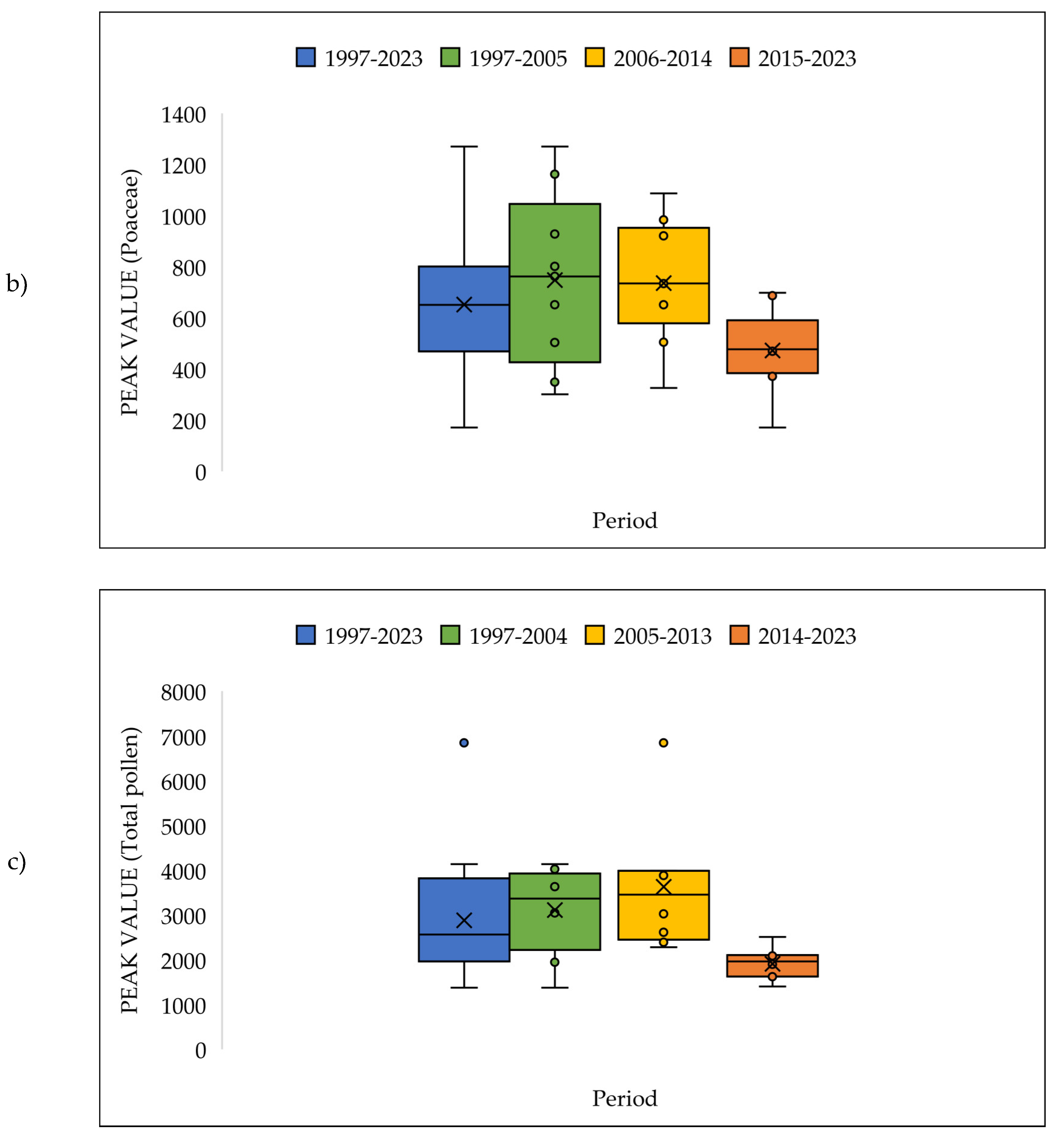 Preprints 146829 g014b