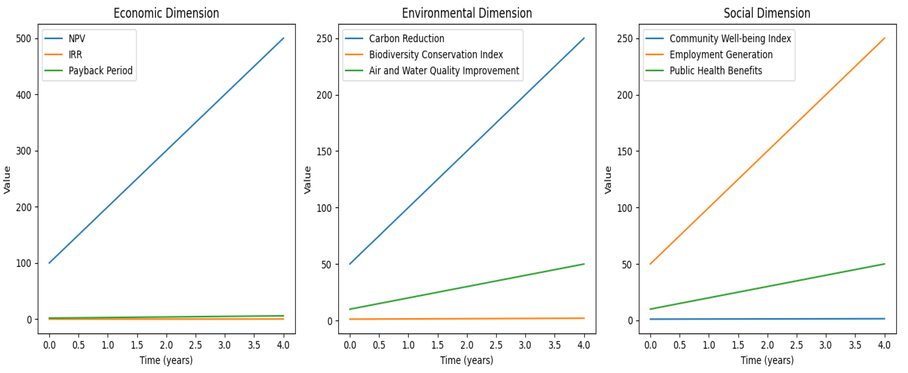 Preprints 158510 g001
