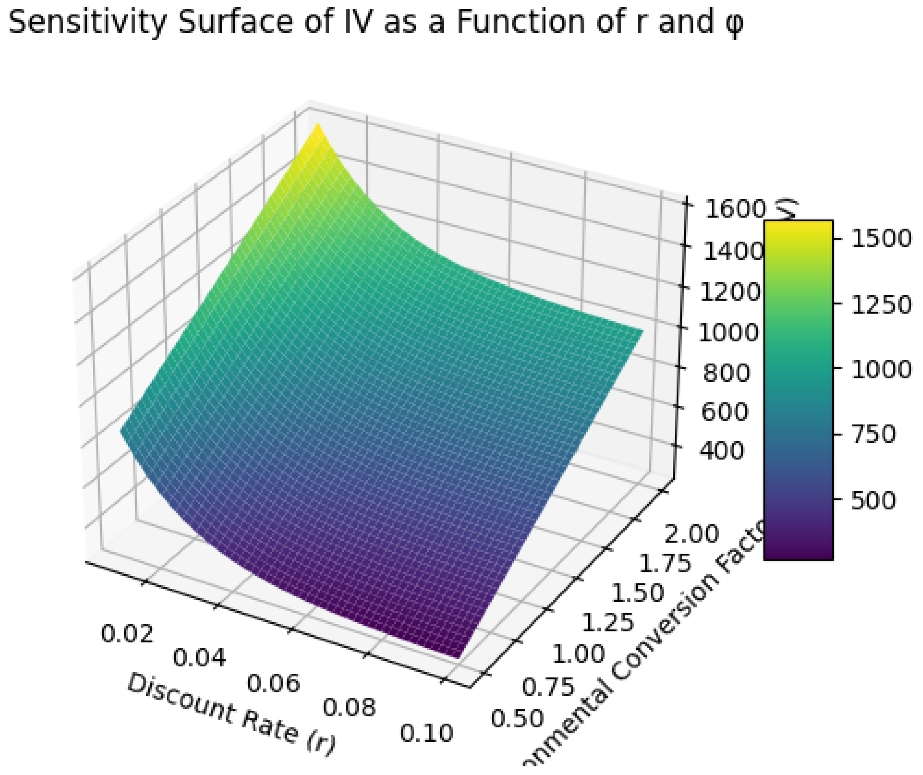 Preprints 158510 g002