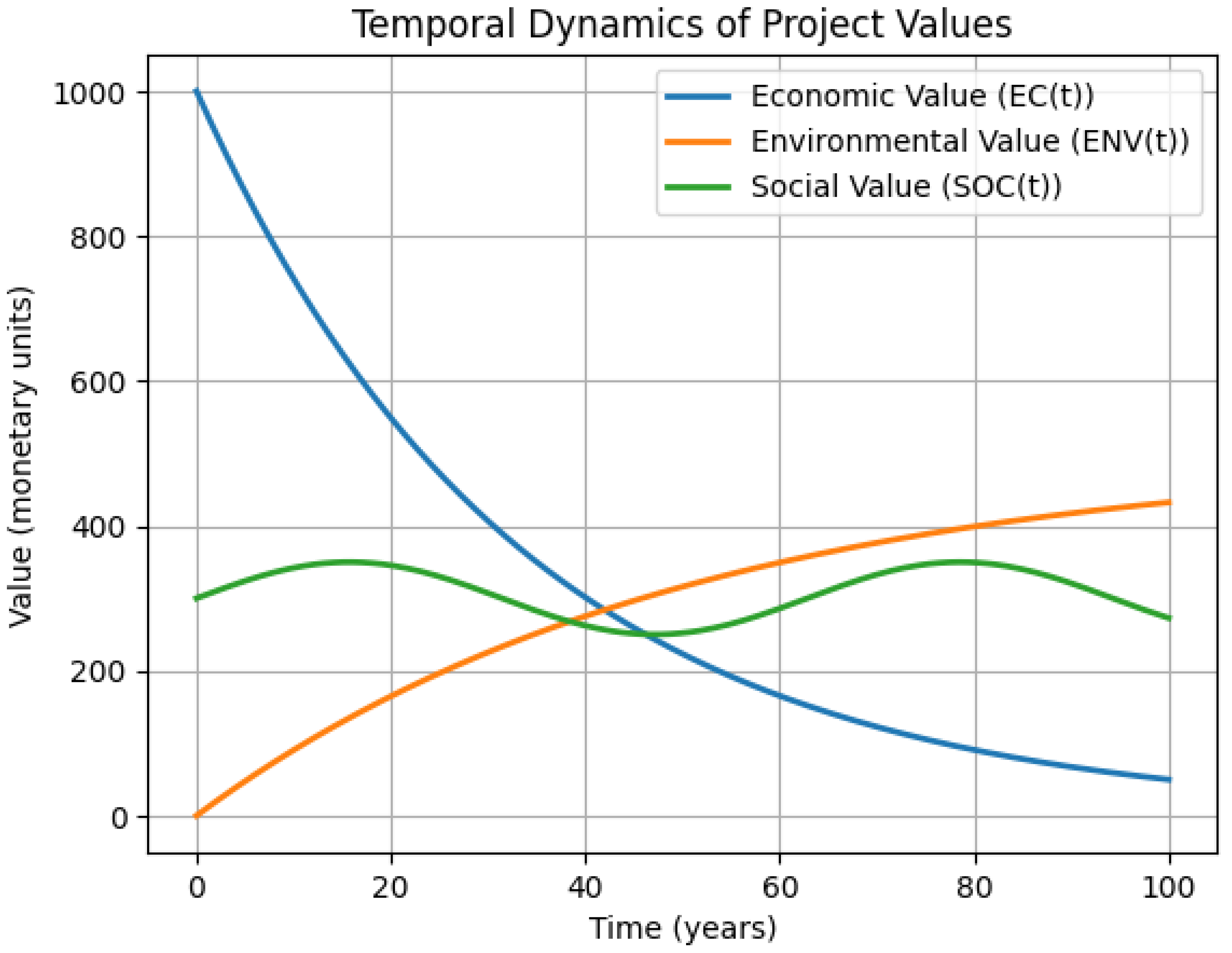Preprints 158510 g003
