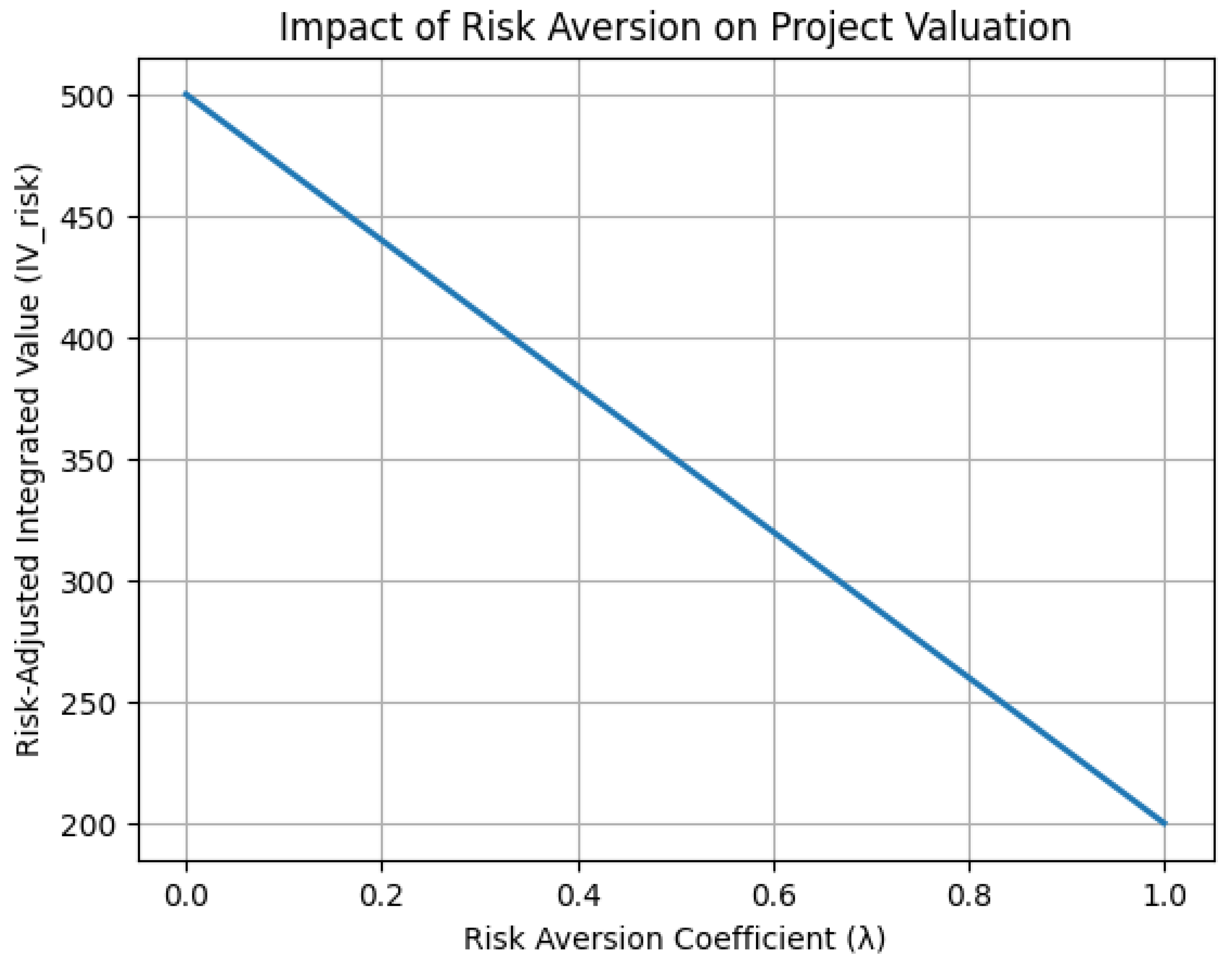 Preprints 158510 g004