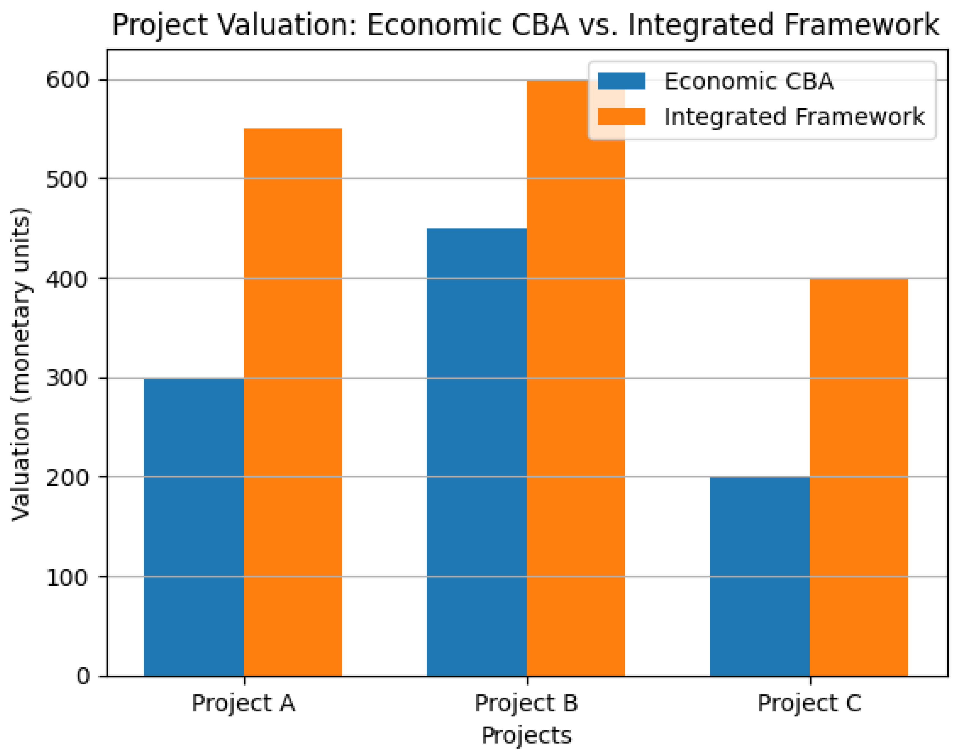 Preprints 158510 g005