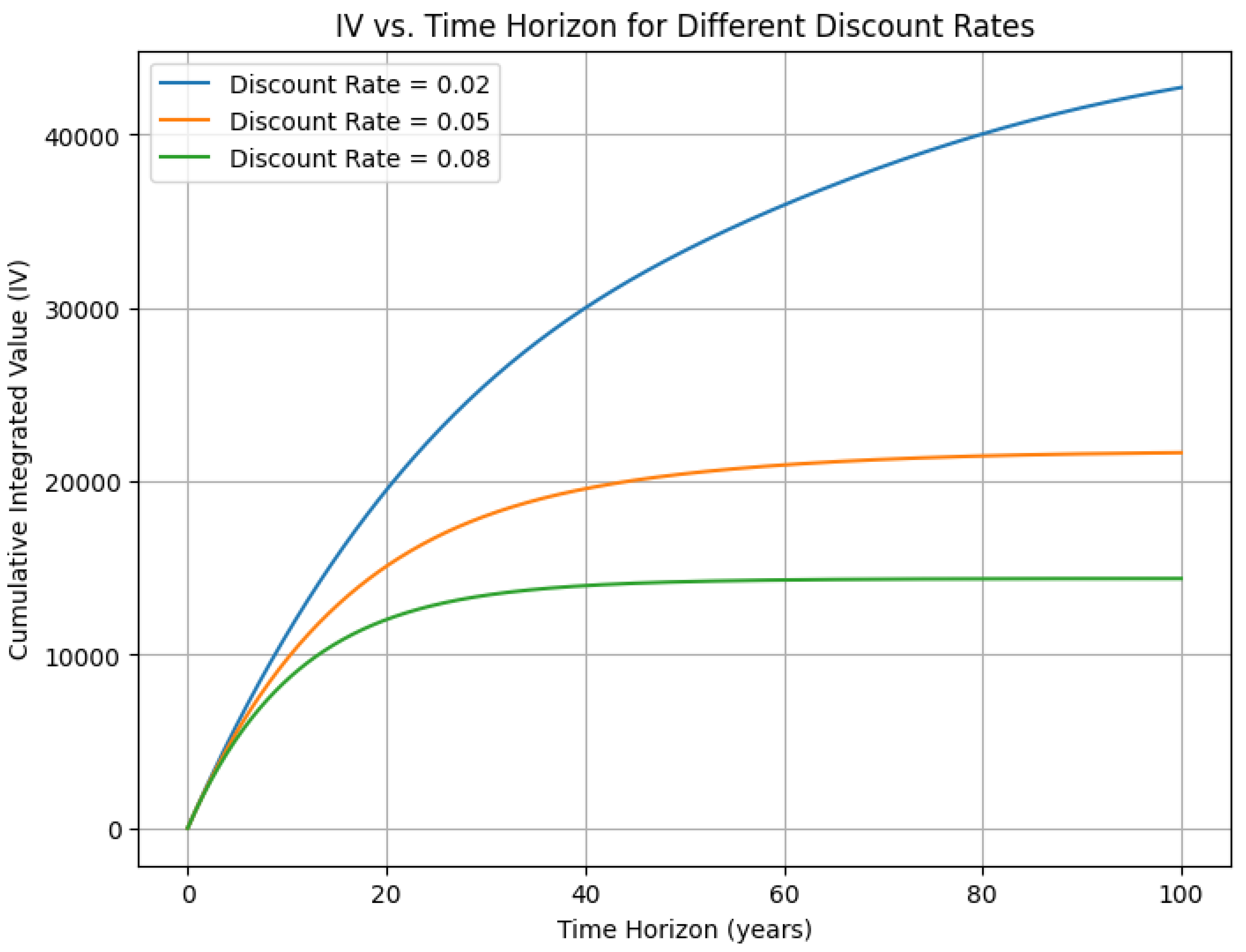Preprints 158510 g007