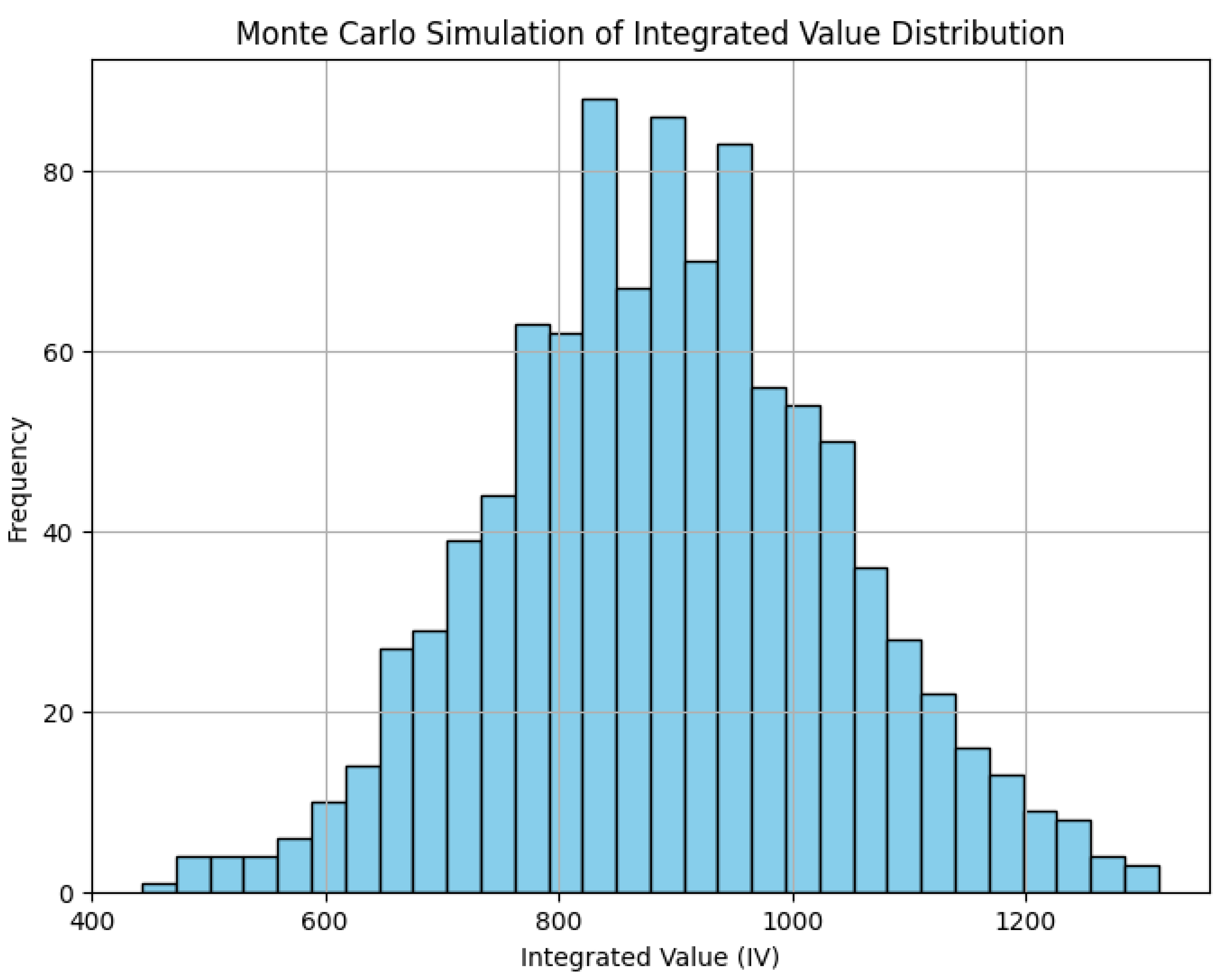 Preprints 158510 g008