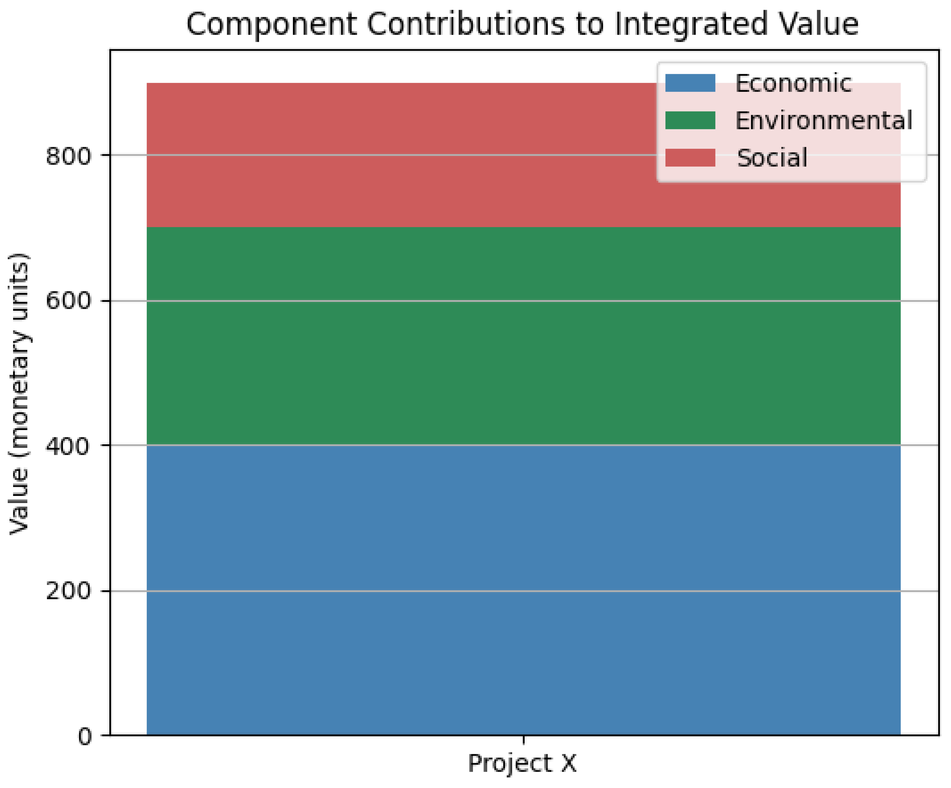 Preprints 158510 g009