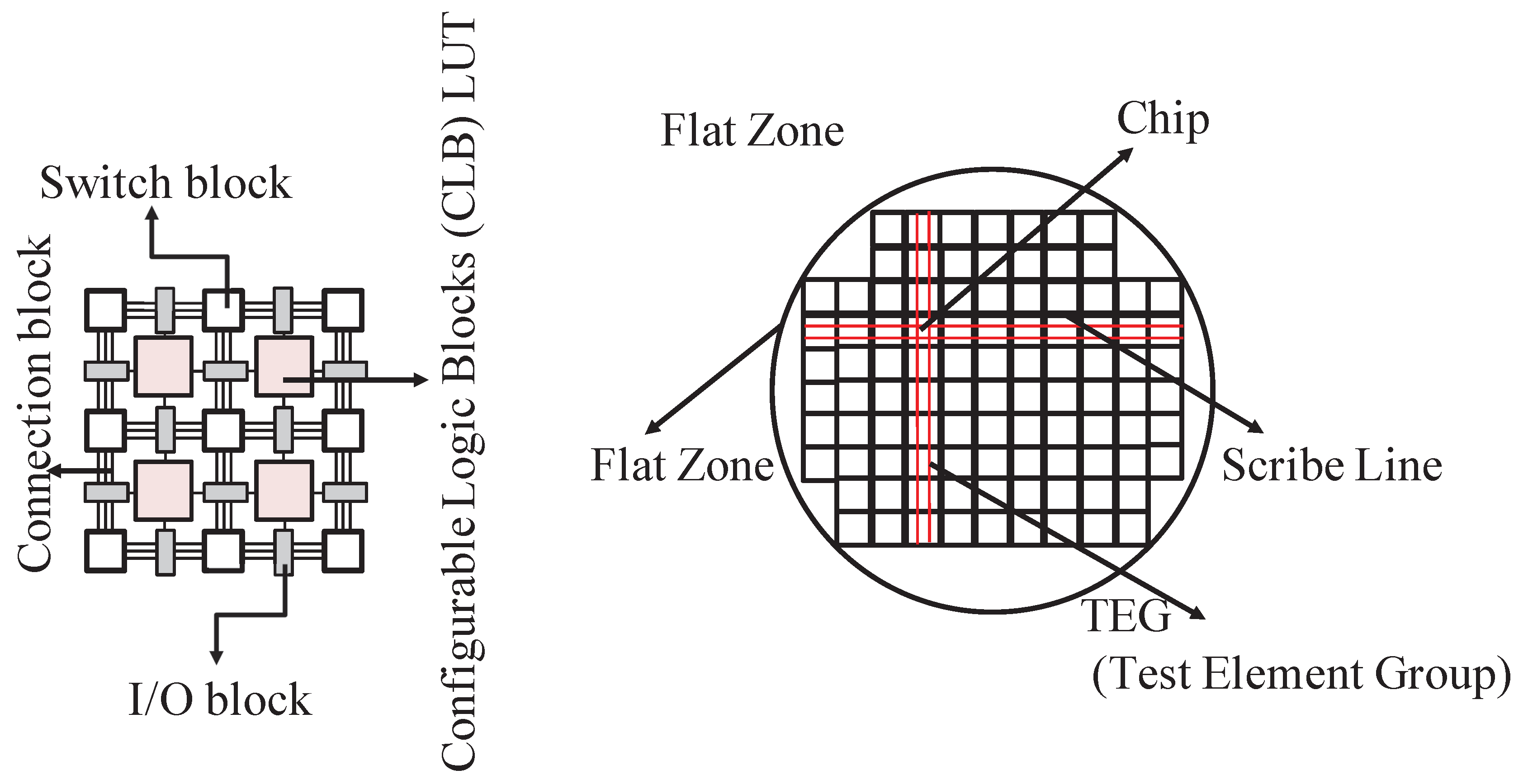 Preprints 161464 g003