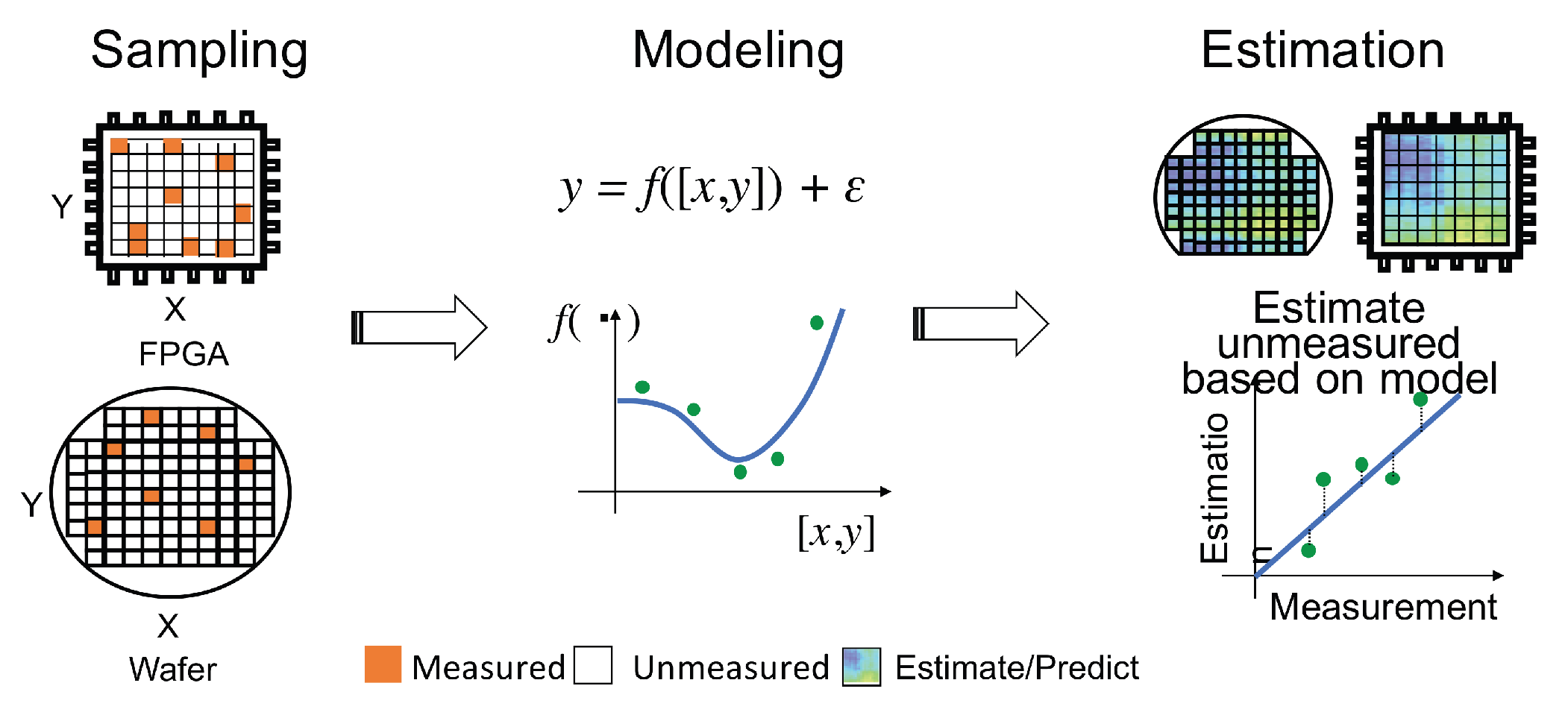 Preprints 161464 g004