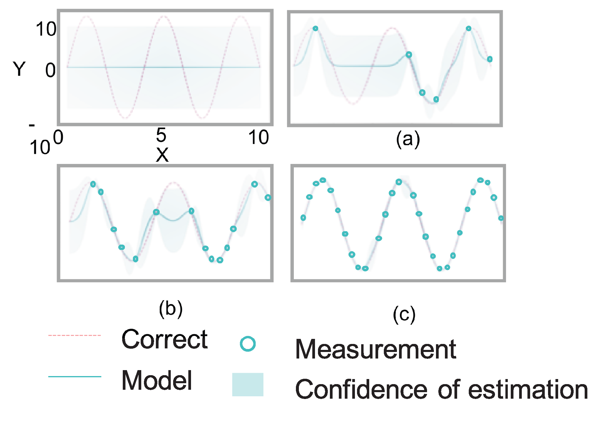 Preprints 161464 g005