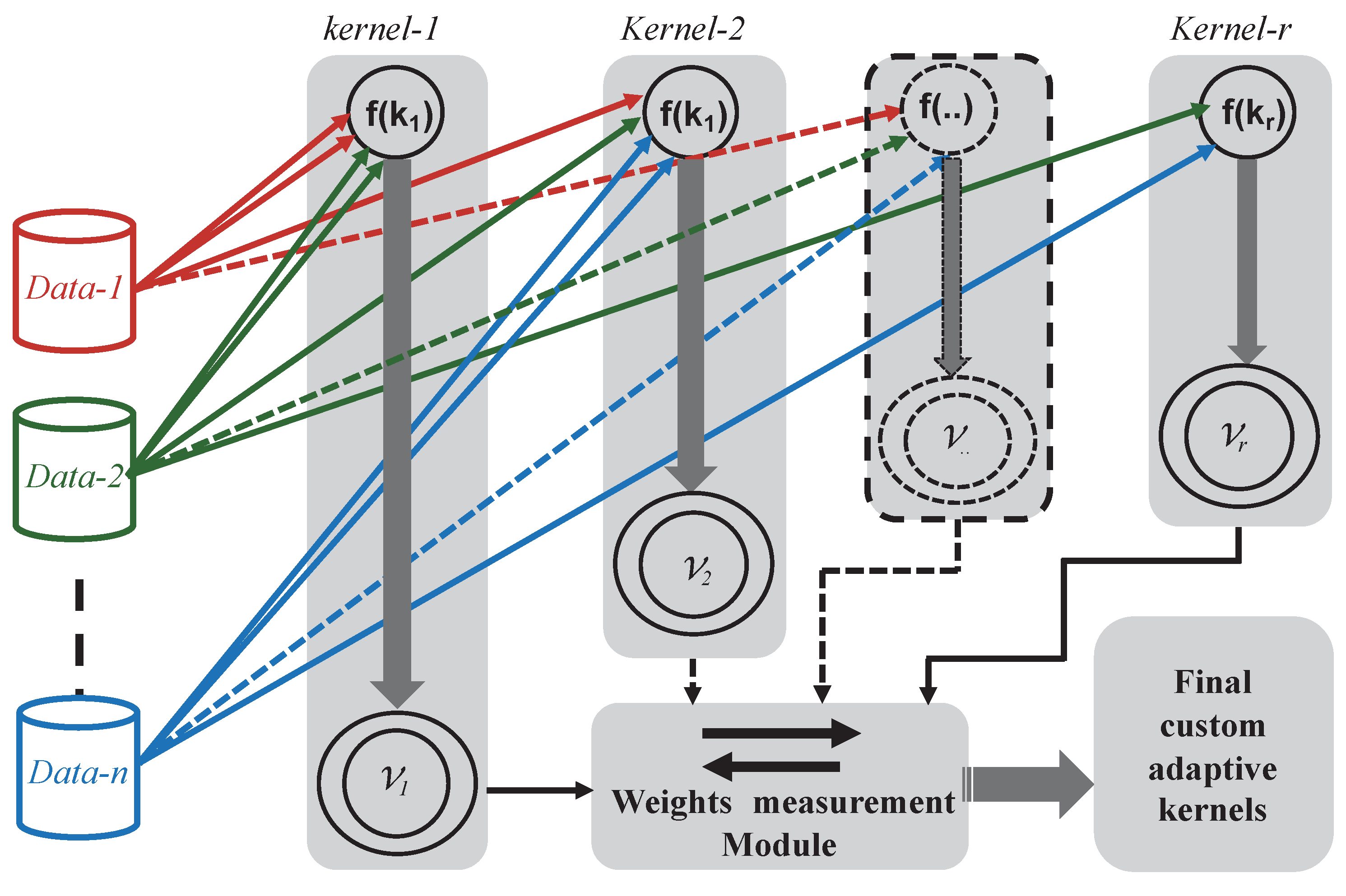 Preprints 161464 g008
