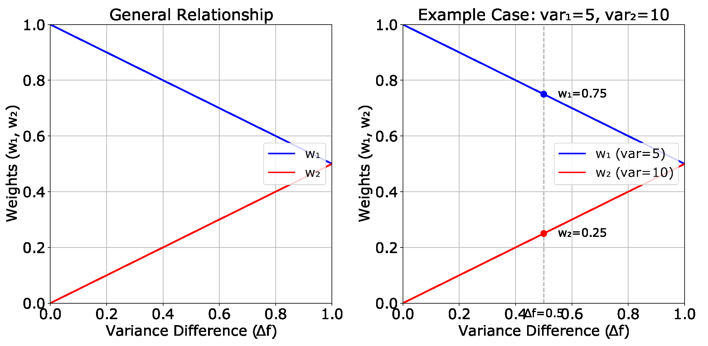 Preprints 161464 g009