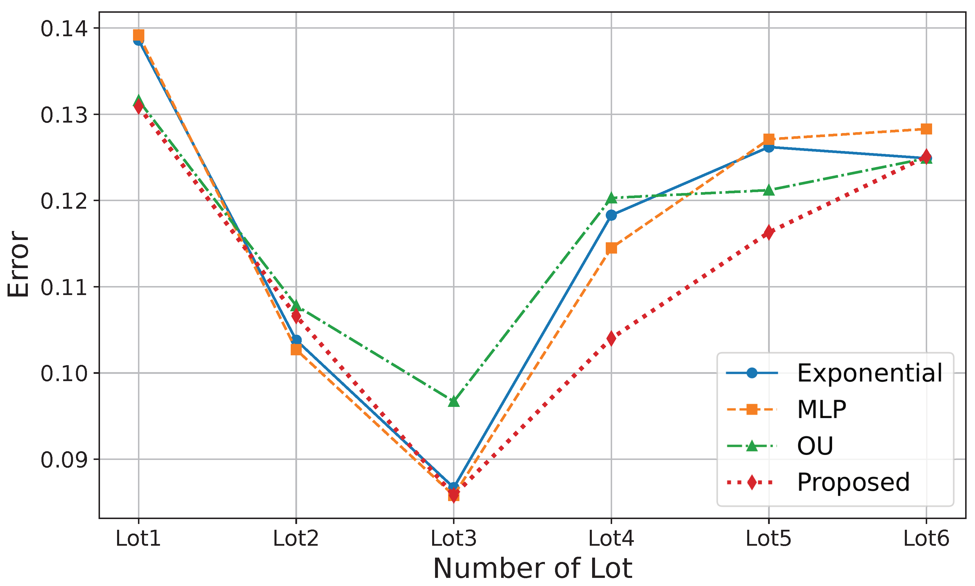 Preprints 161464 g011