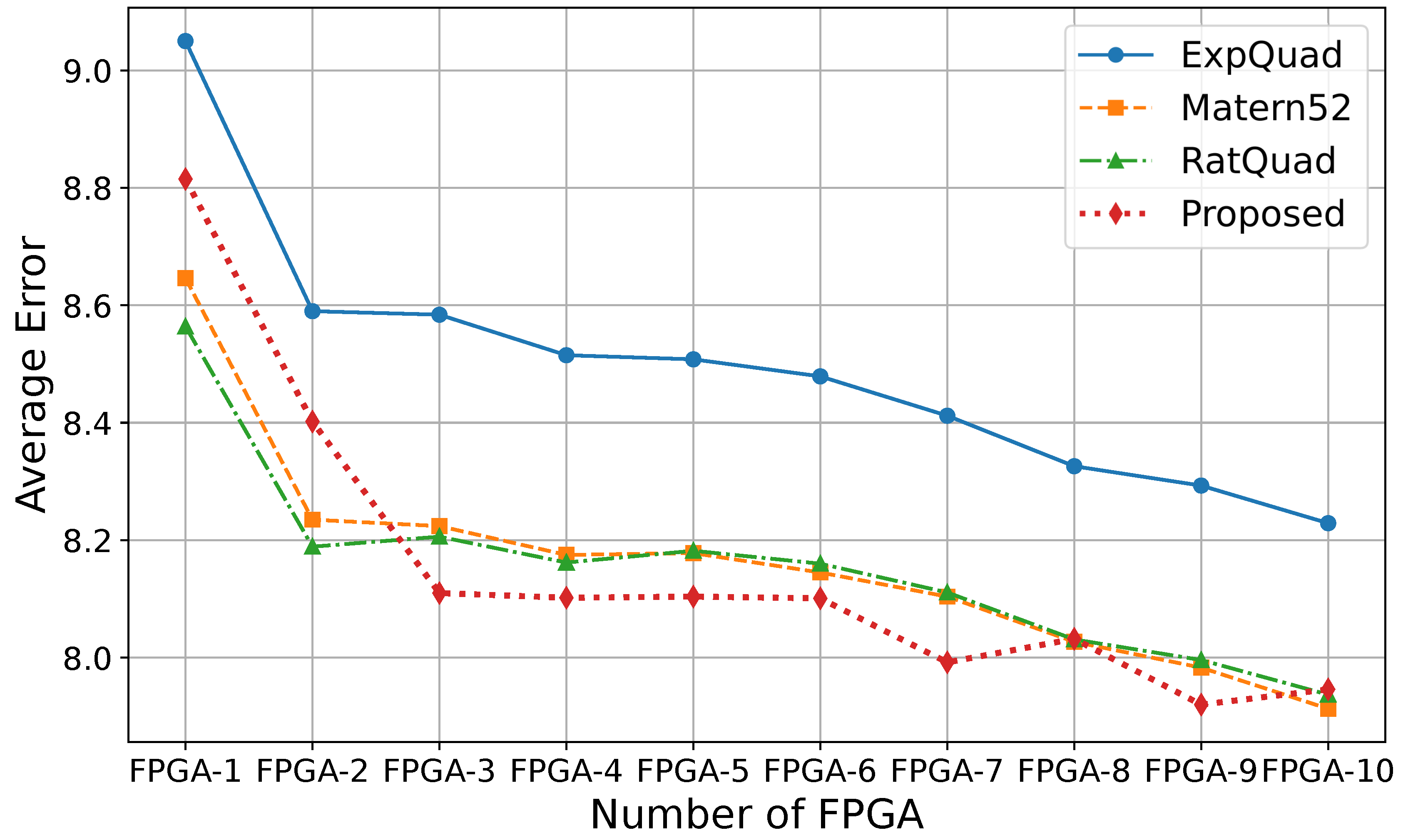 Preprints 161464 g012