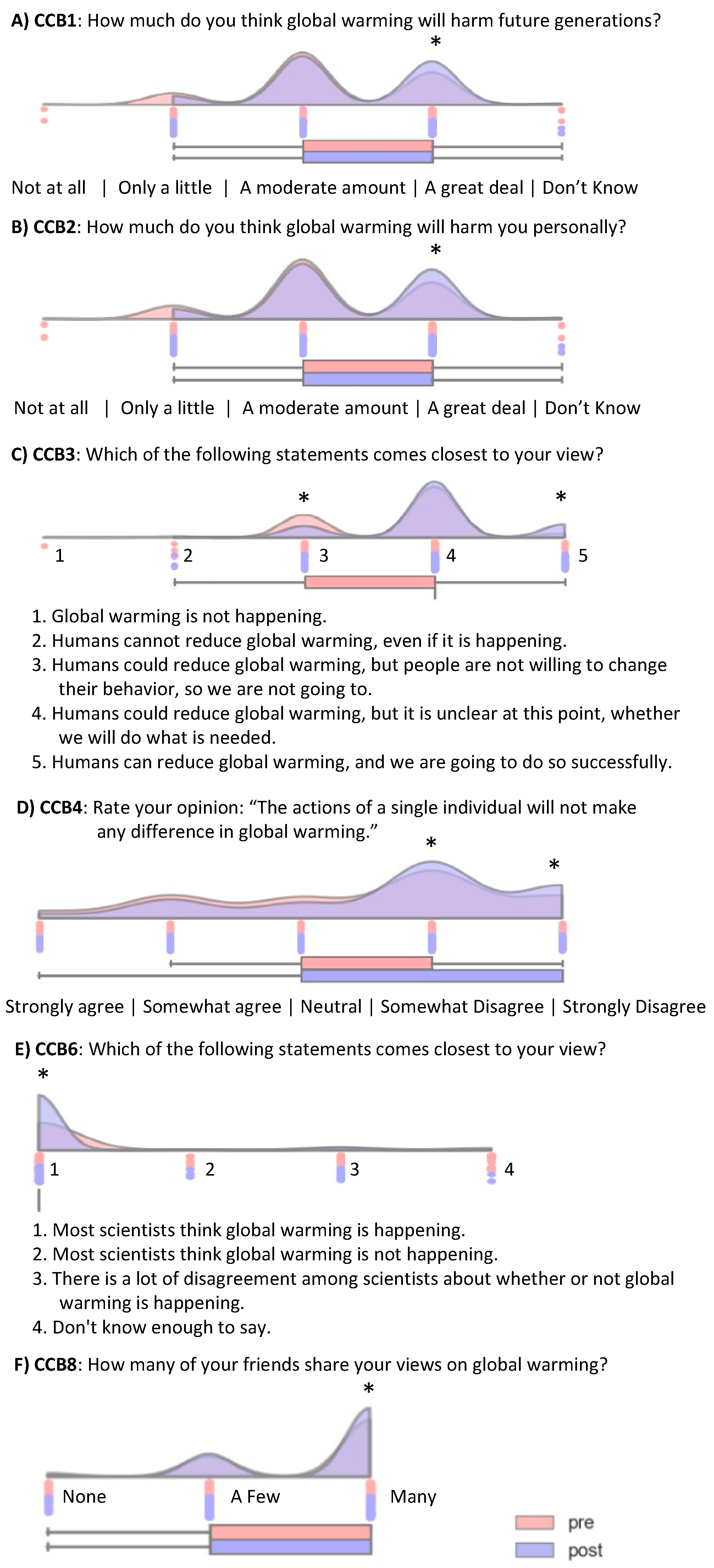 Preprints 161922 g001