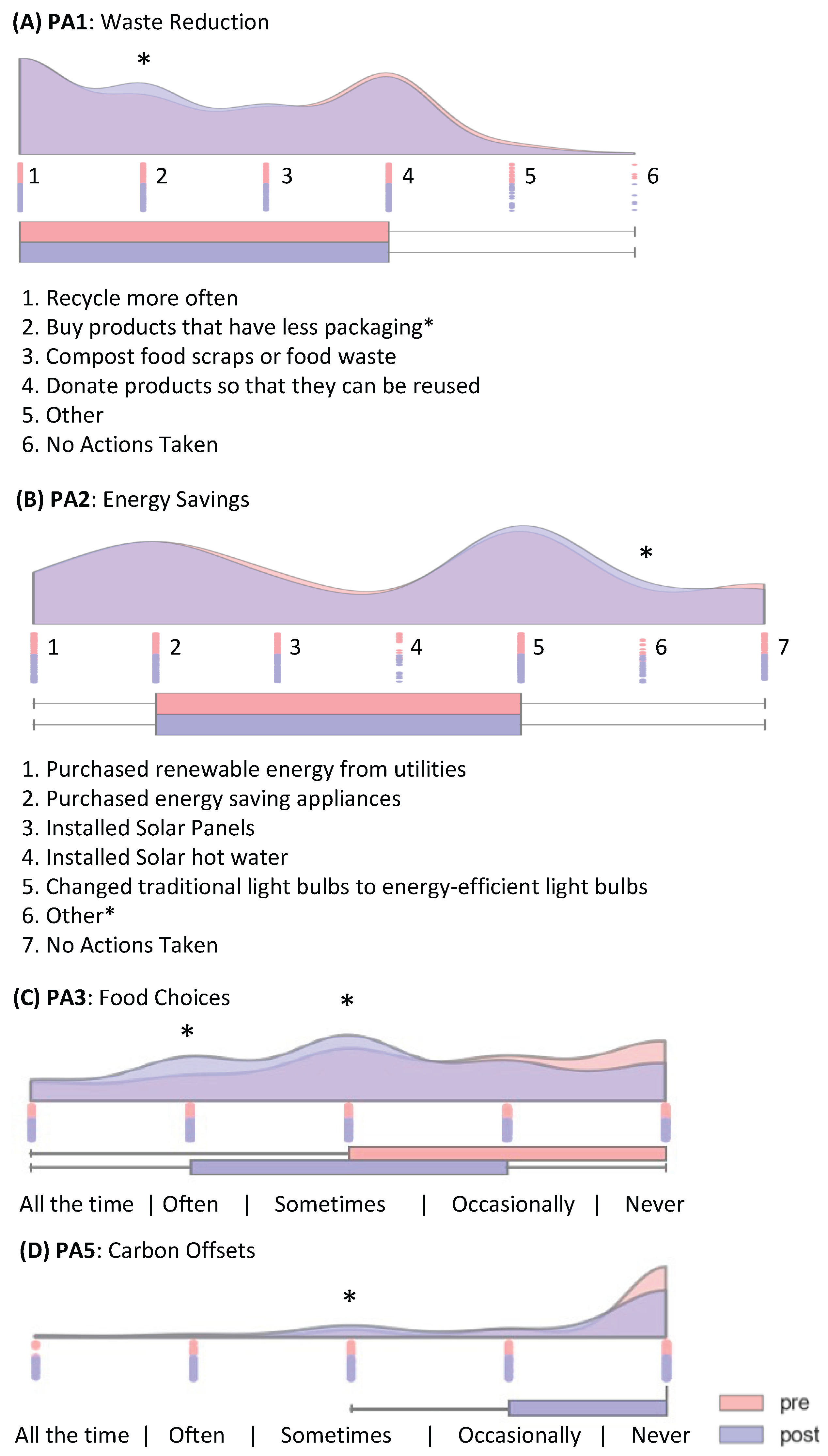 Preprints 161922 g002