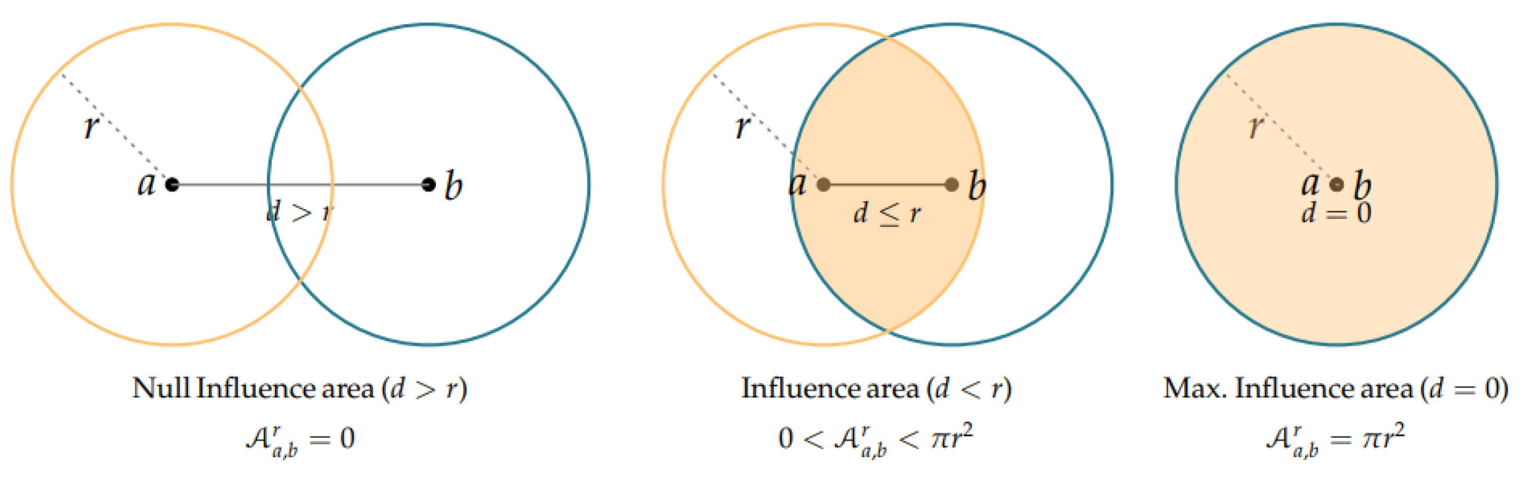Preprints 140550 g001