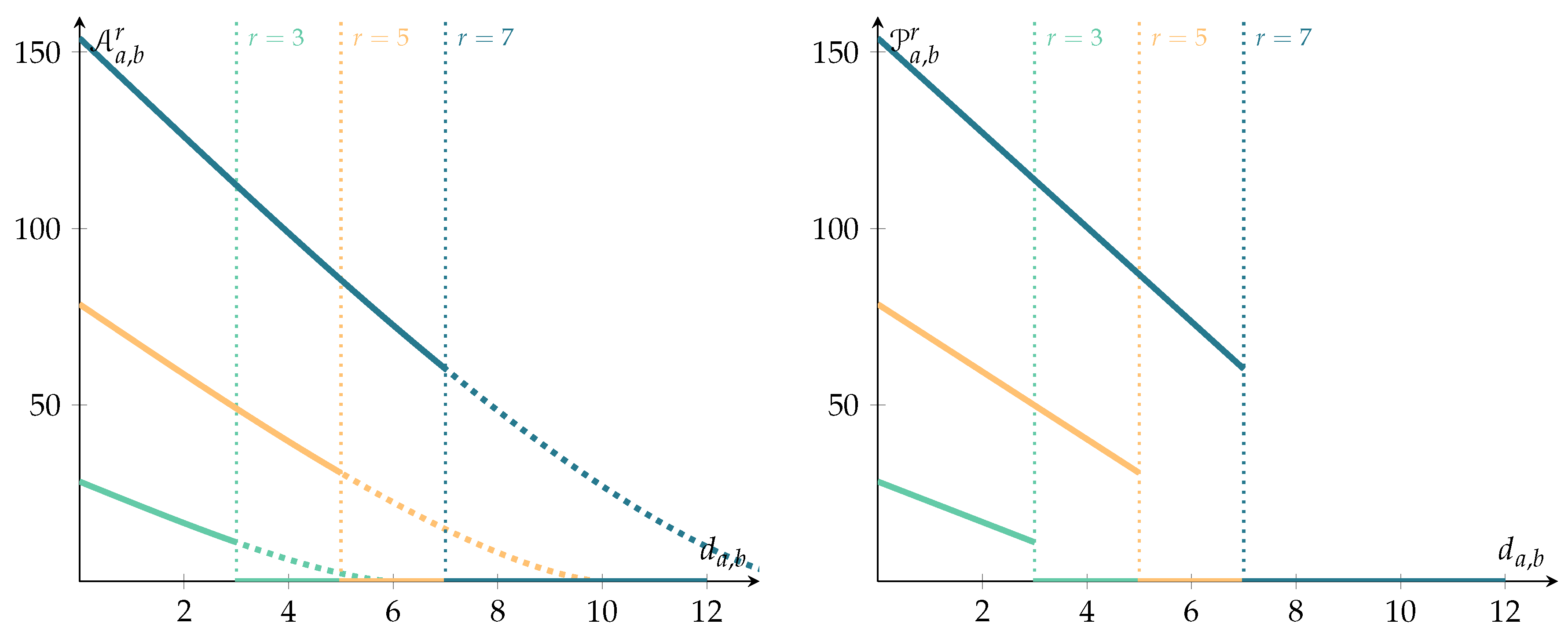 Preprints 140550 g002