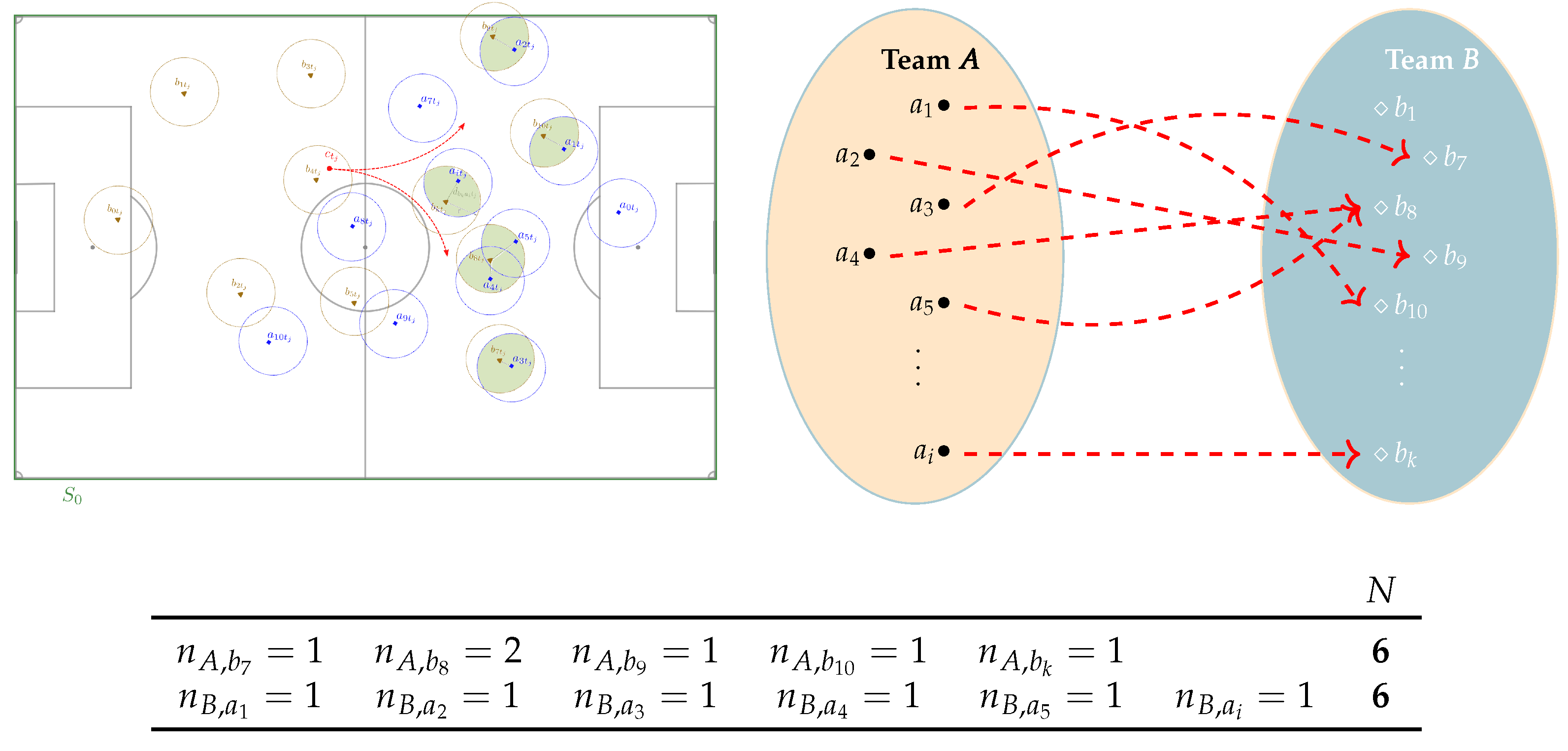 Preprints 140550 g003