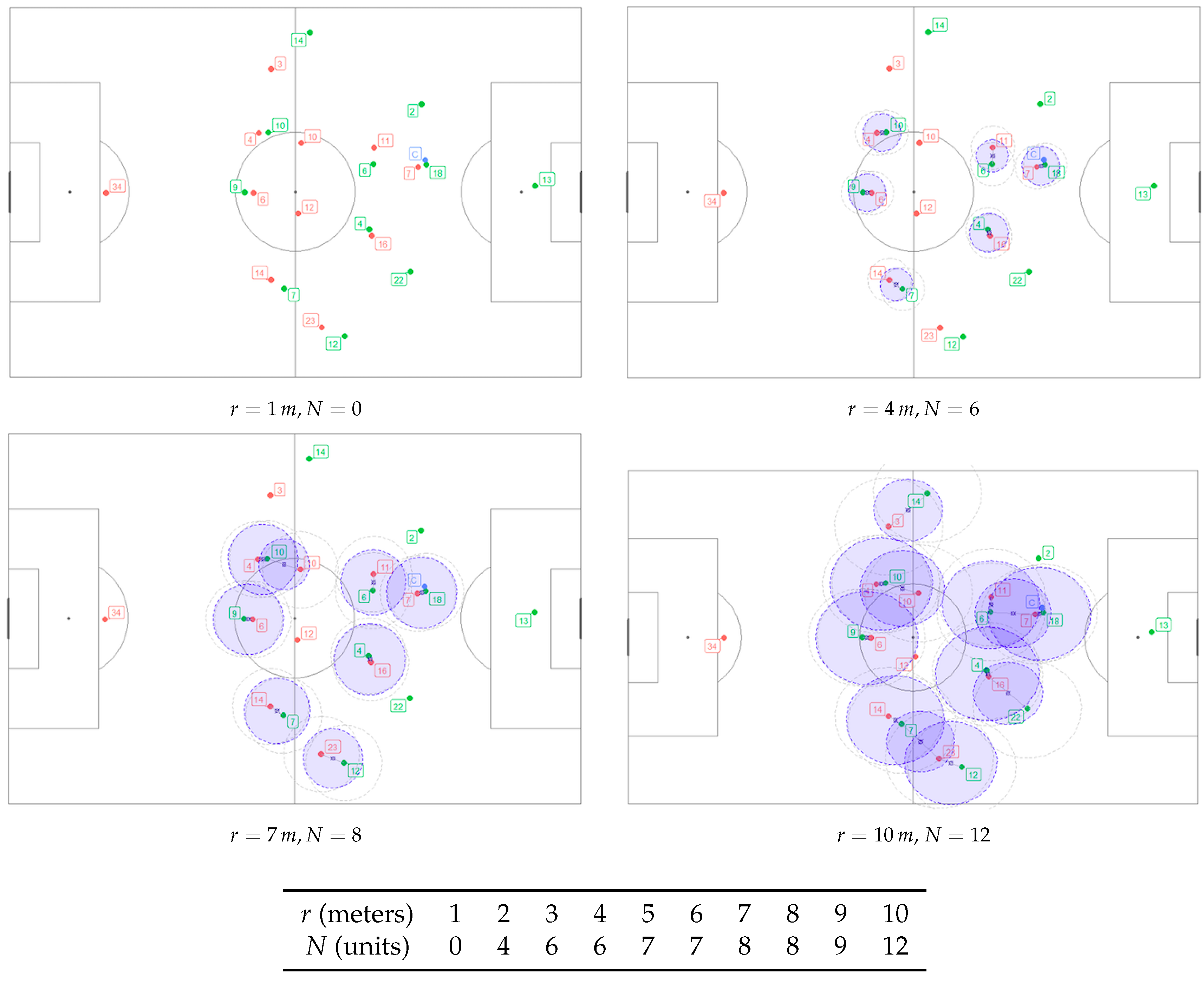 Preprints 140550 g004
