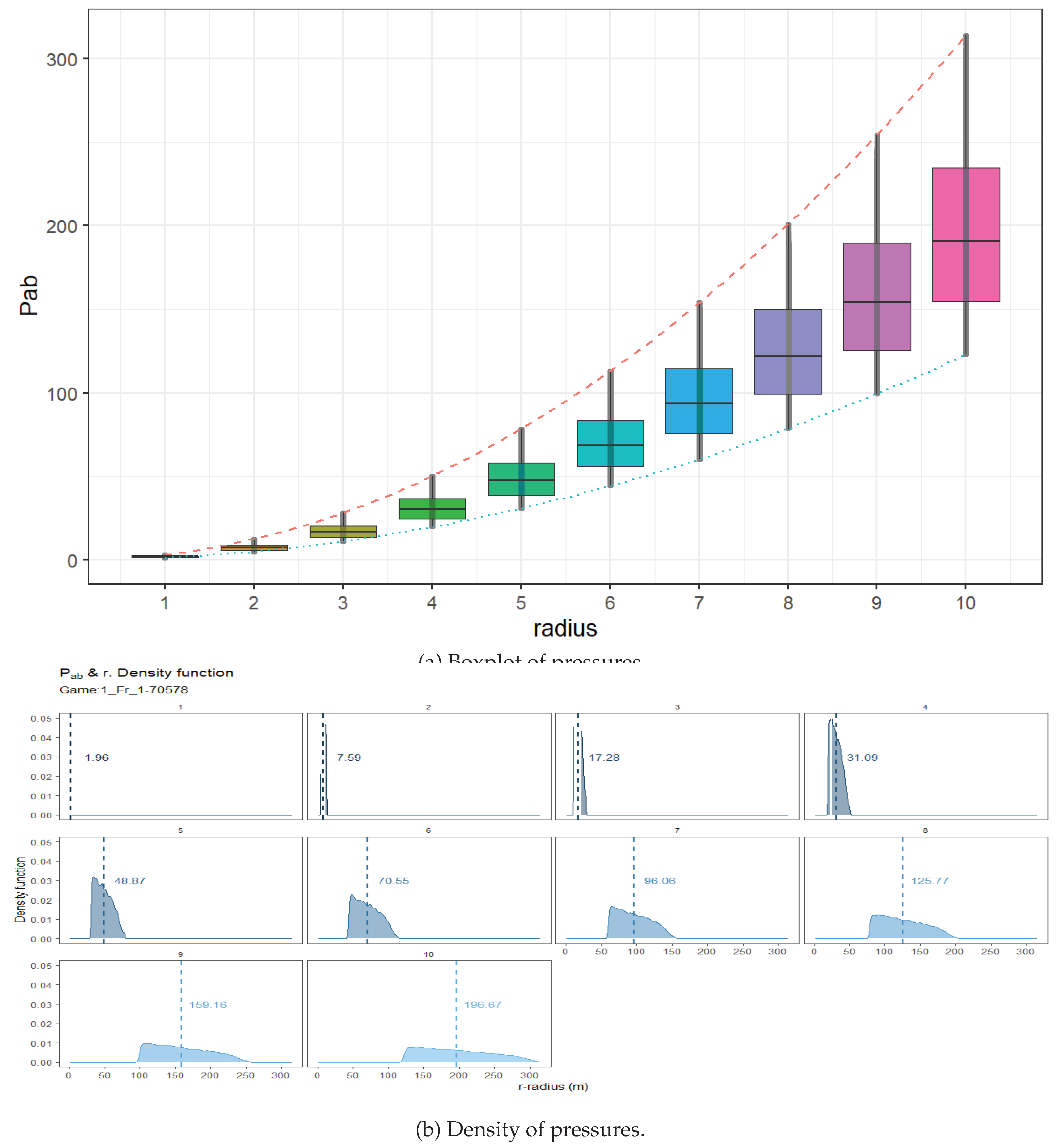 Preprints 140550 g005