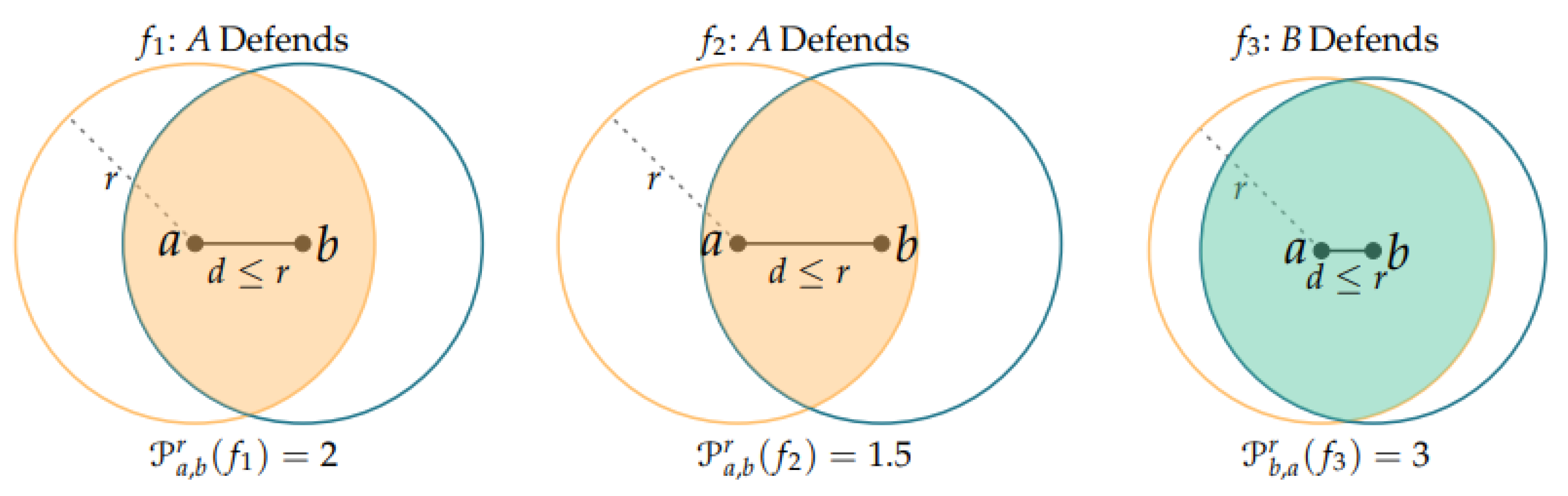 Preprints 140550 g007