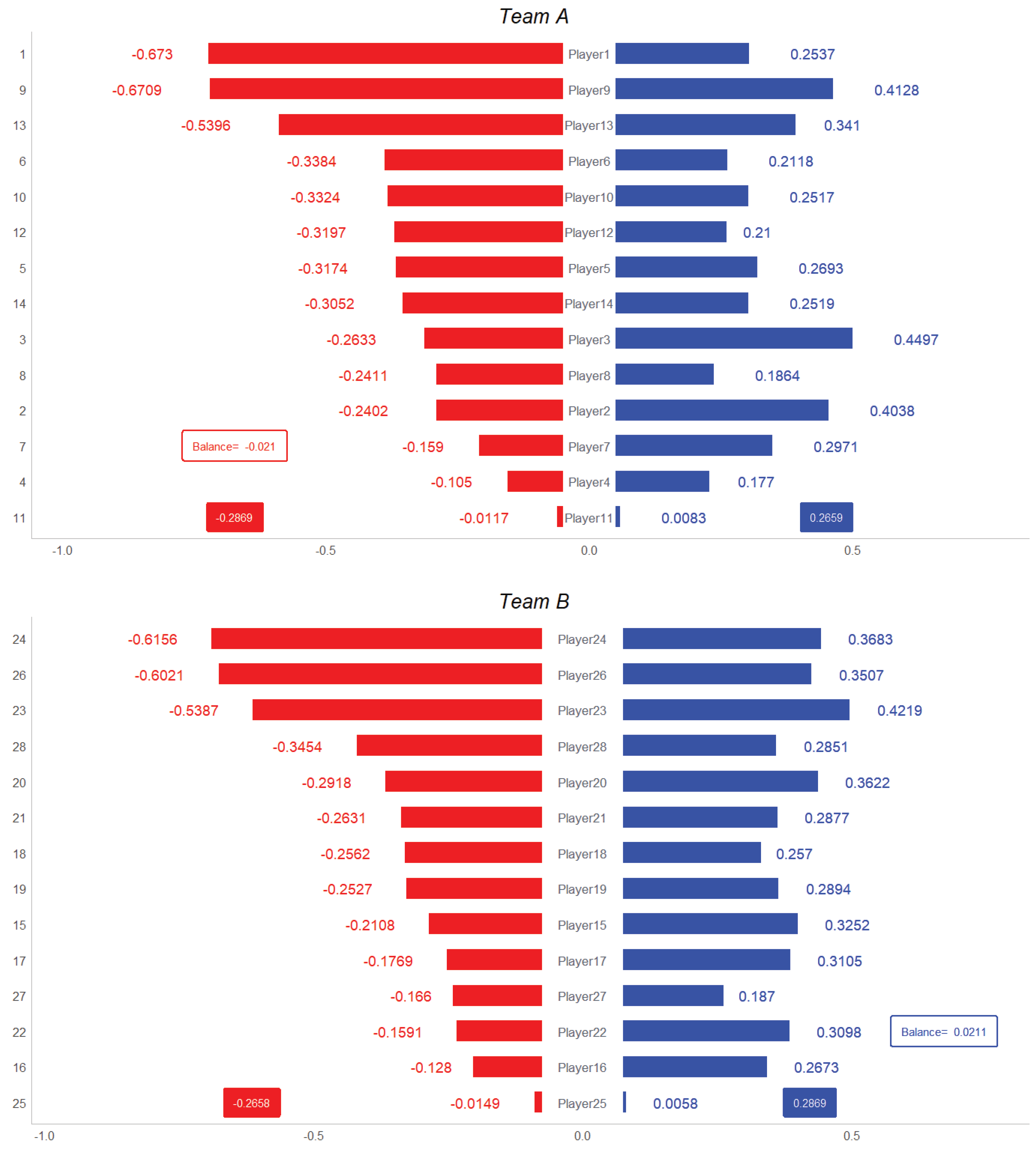 Preprints 140550 g010