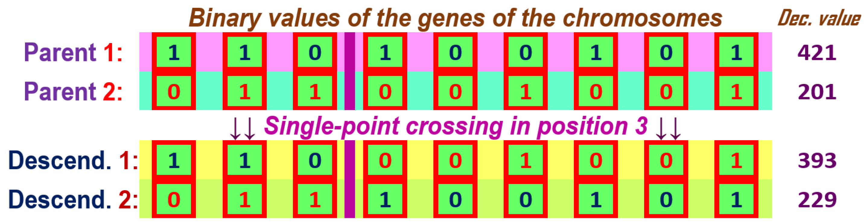Preprints 167393 g009