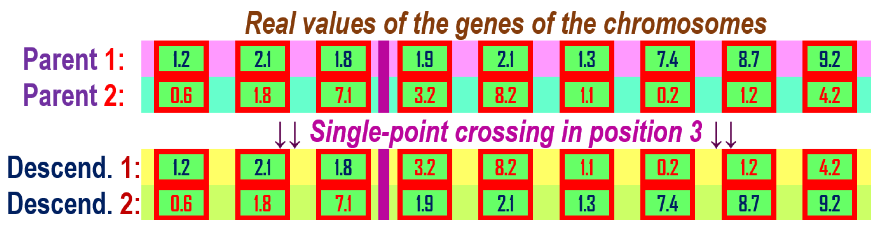 Preprints 167393 g010