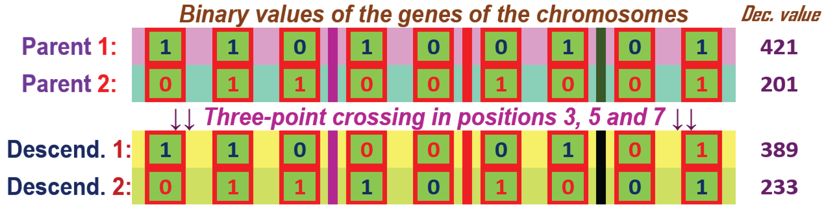 Preprints 167393 g011