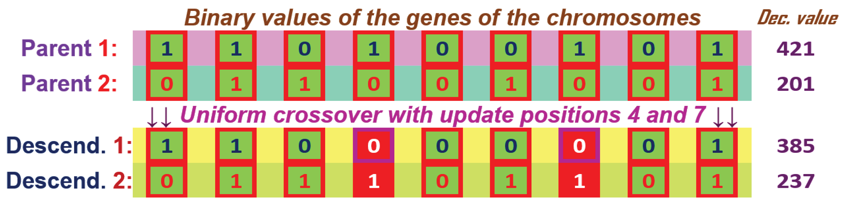 Preprints 167393 g013