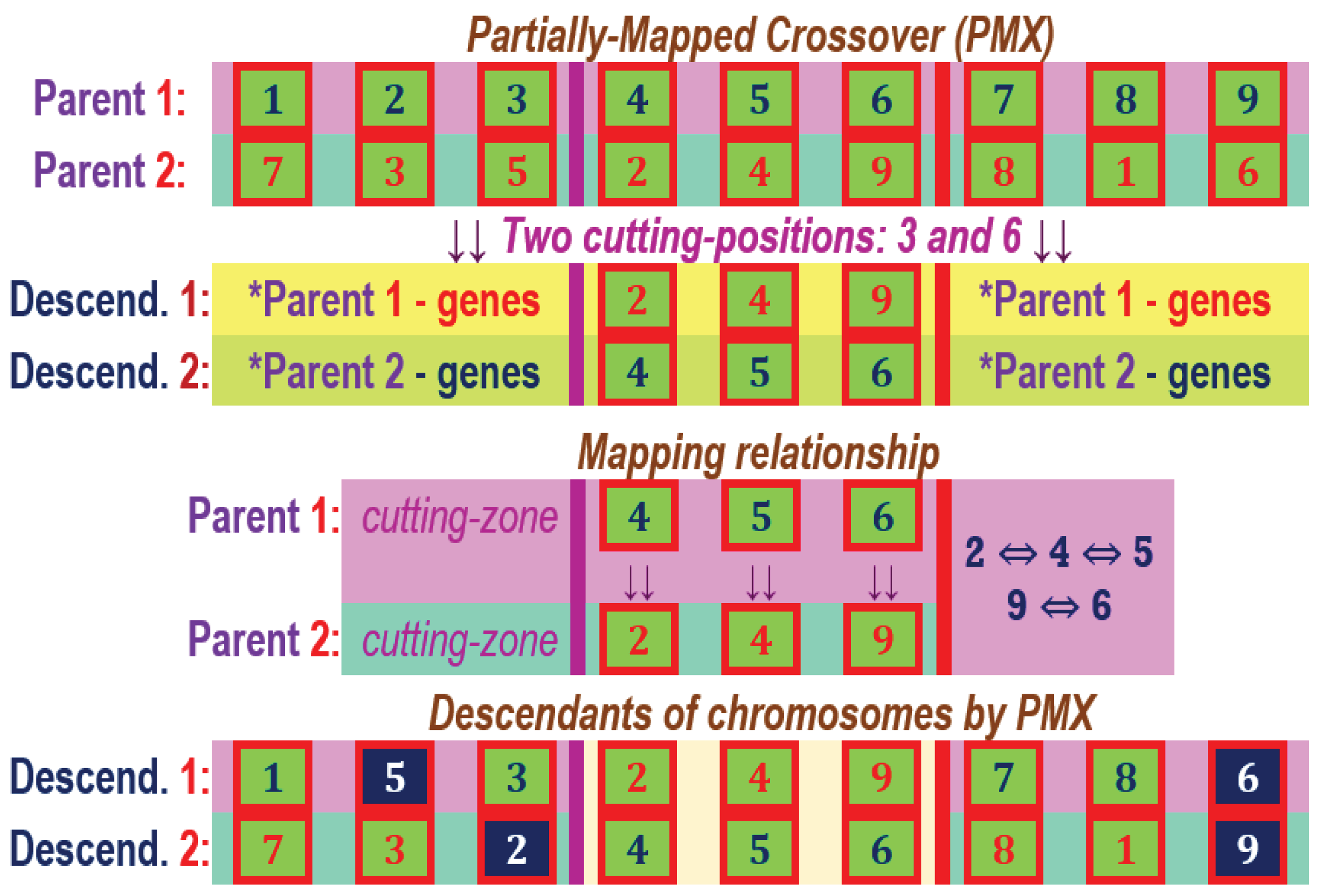 Preprints 167393 g015