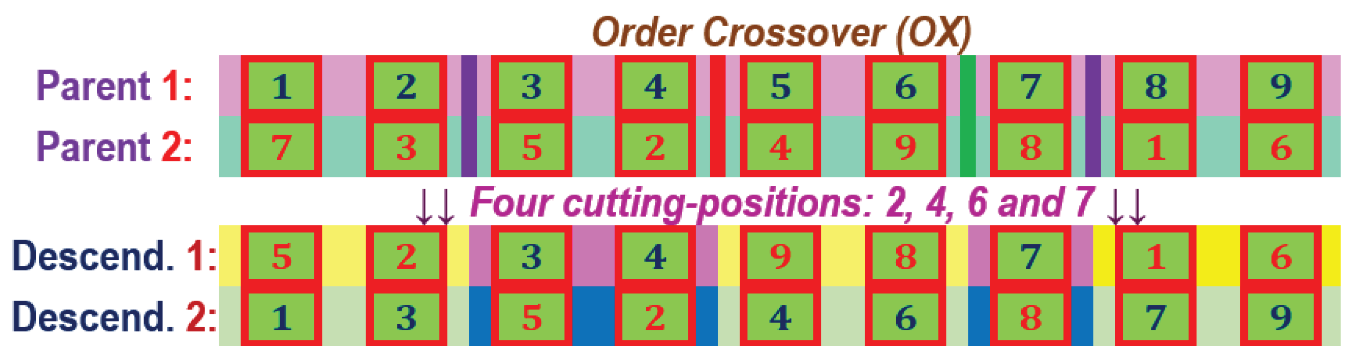 Preprints 167393 g016