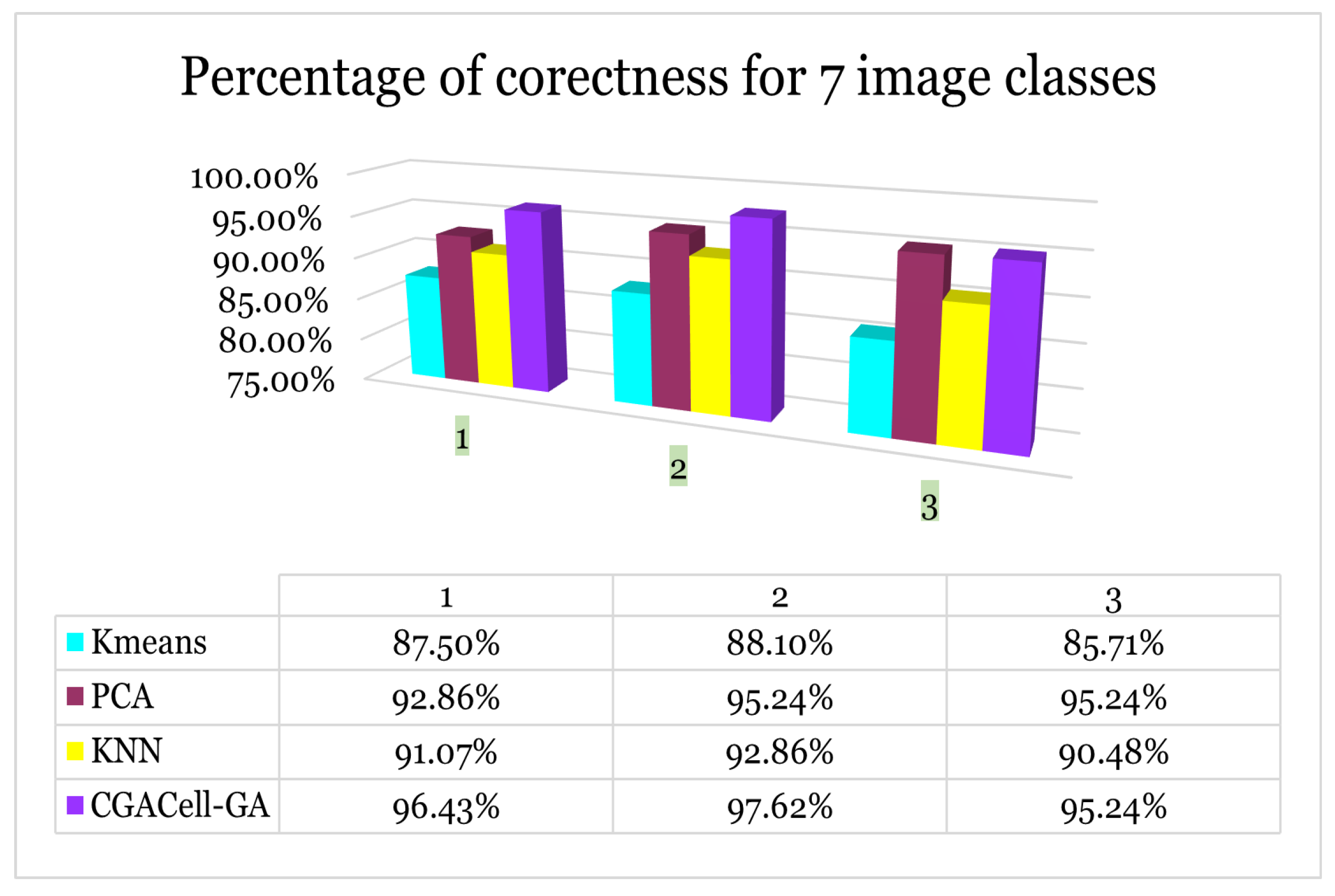 Preprints 167393 g026