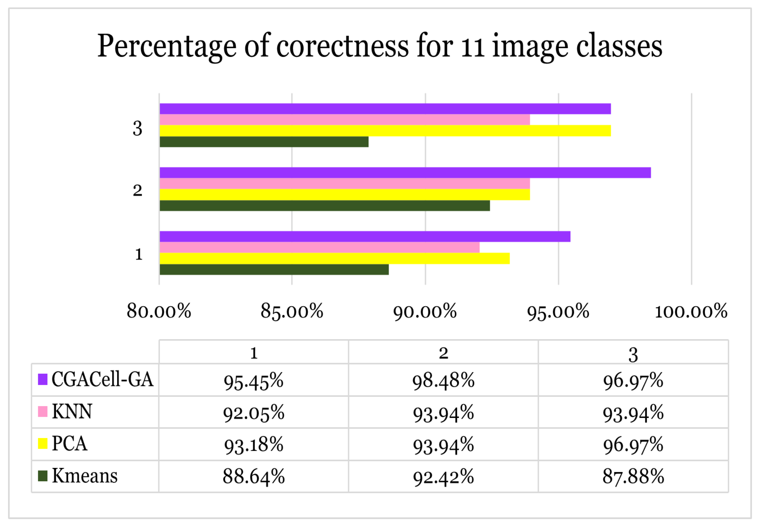 Preprints 167393 g027
