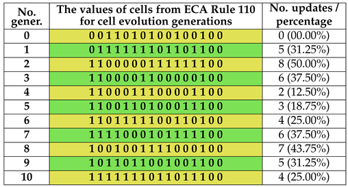 Preprints 167393 i003