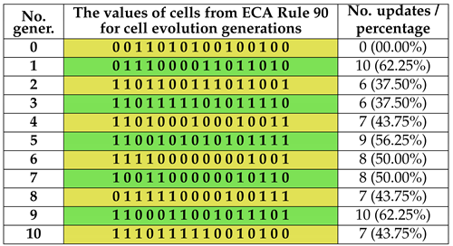 Preprints 167393 i004