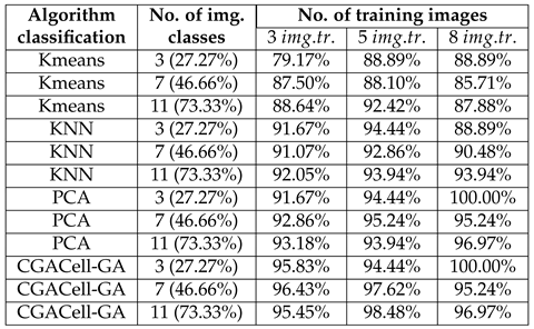 Preprints 167393 i006