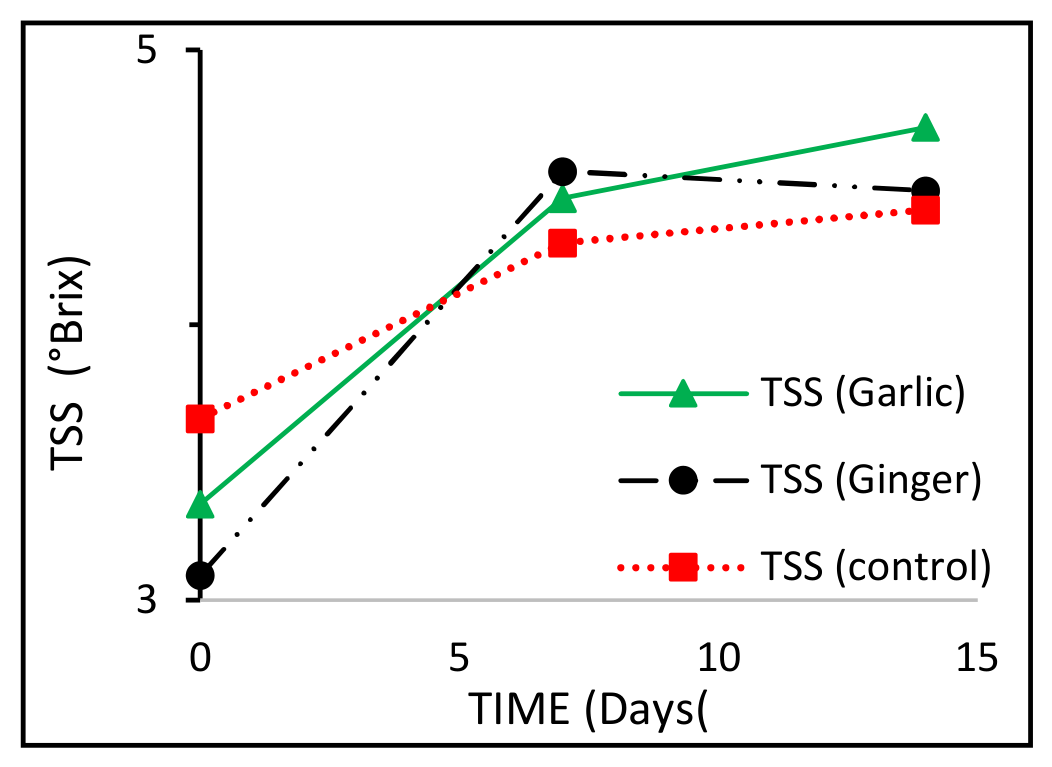 Preprints 217727 g004 Preprints 217727 g004
