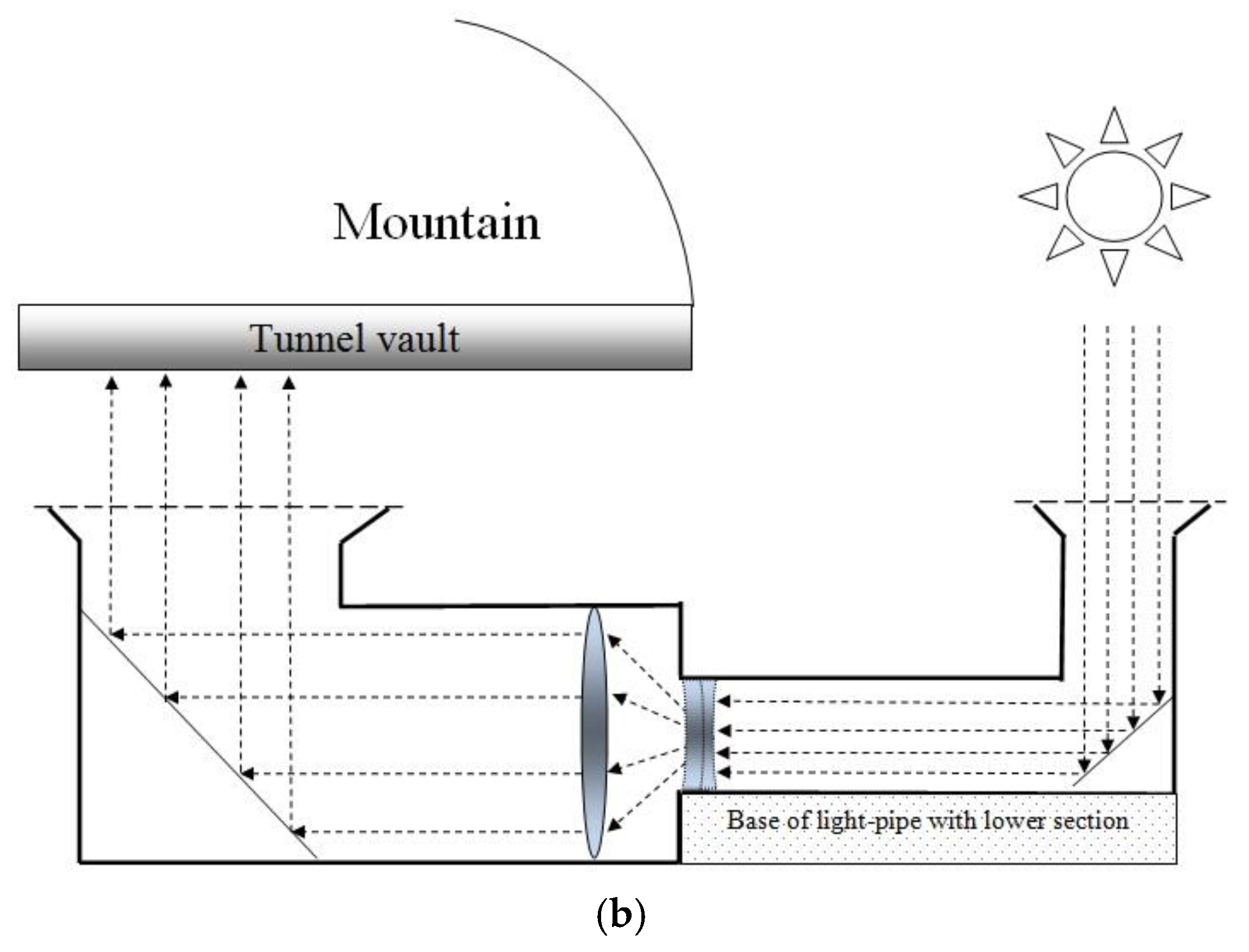 Preprints 163304 g004b