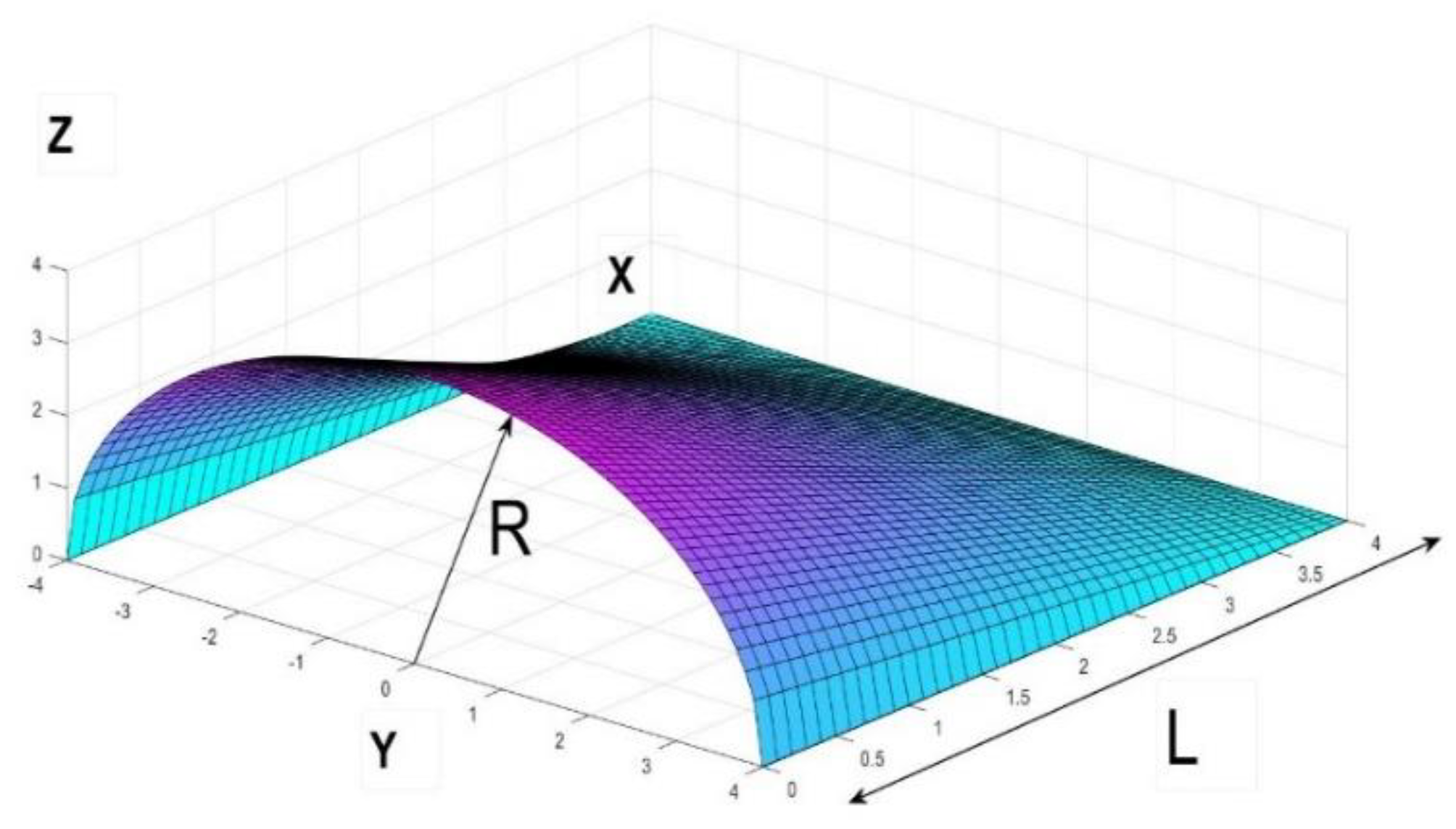 Preprints 163304 g006