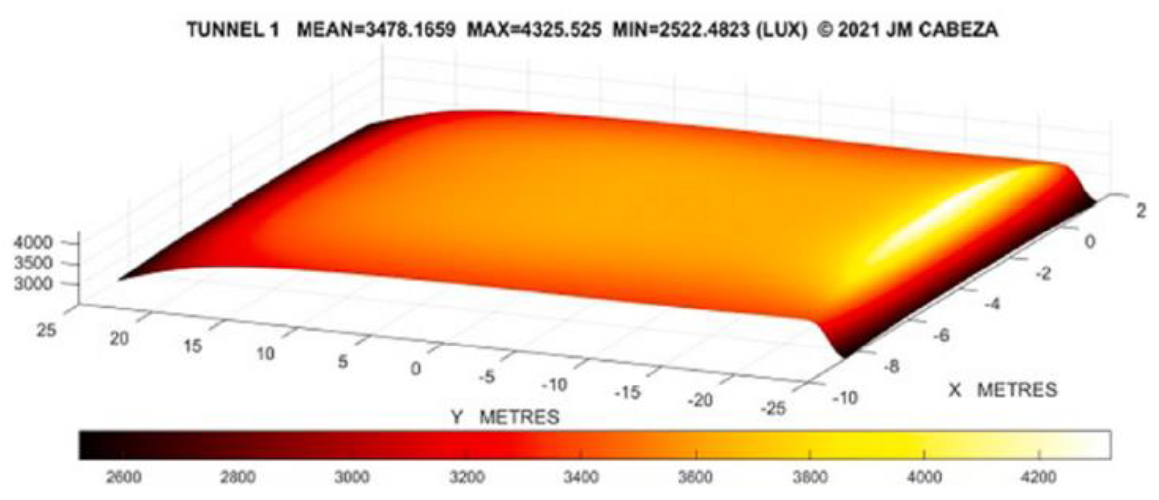 Preprints 163304 g009
