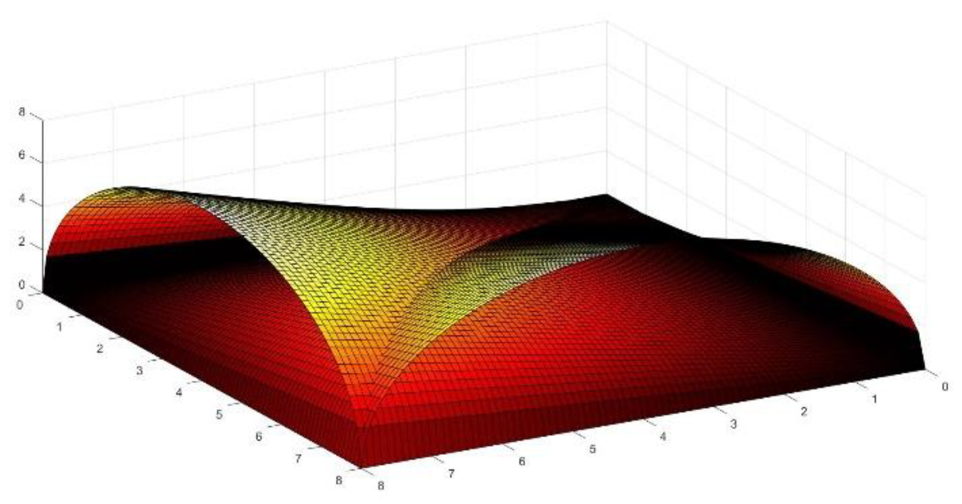 Preprints 163304 g010
